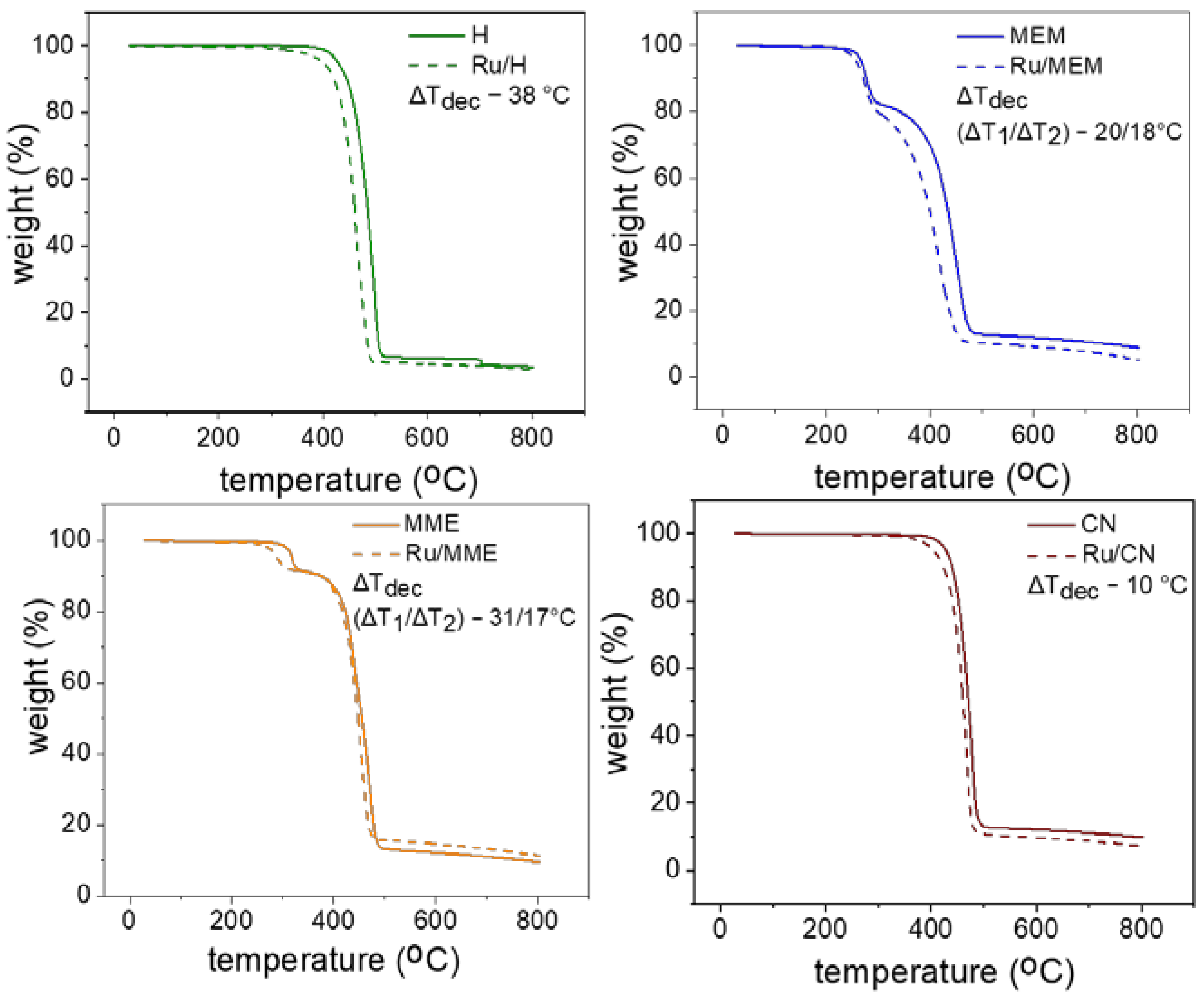 Nanomaterials 13 01459 g002 Nanomaterials 13 01459 g002