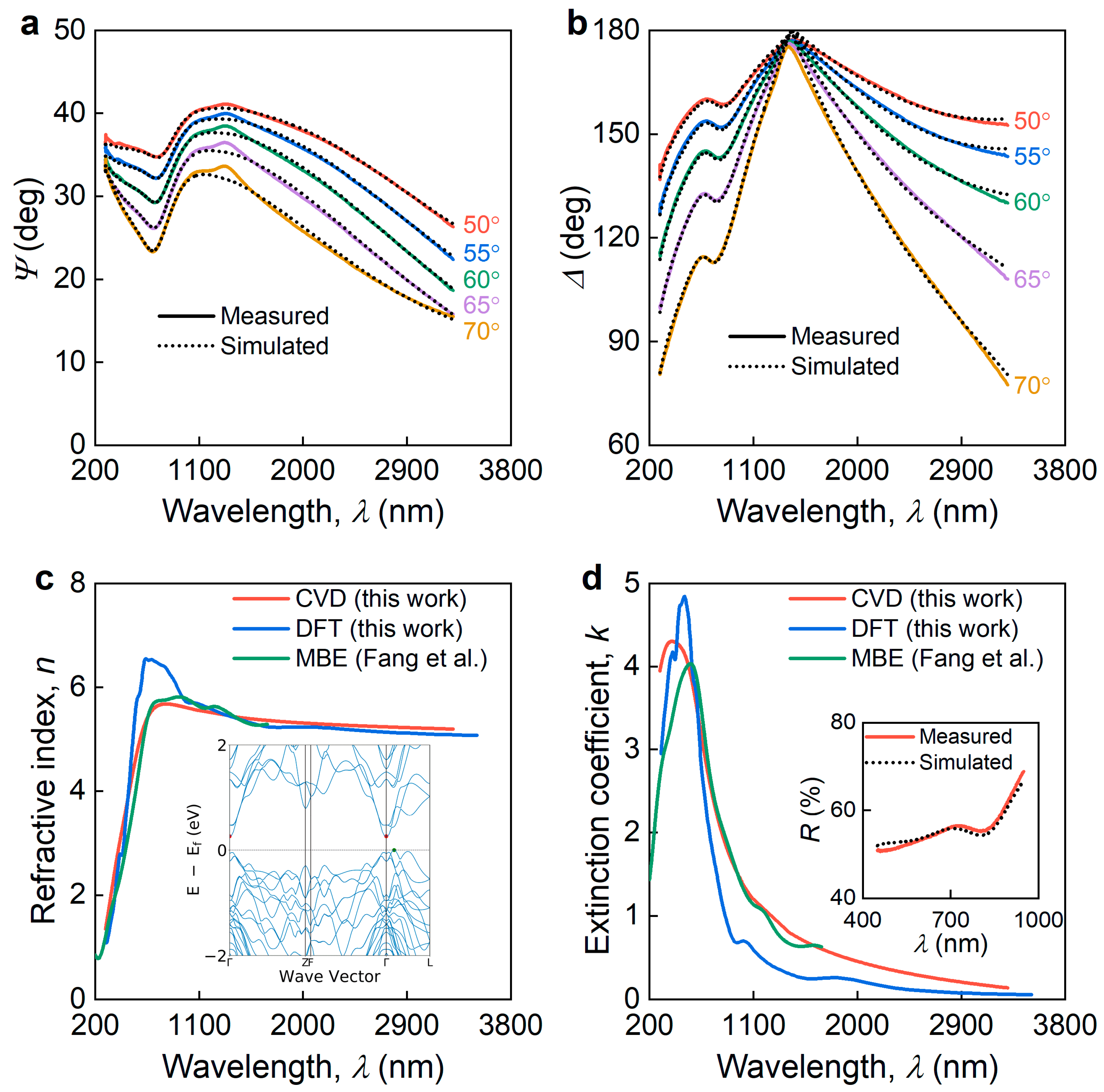 Nanomaterials 13 01460 g002