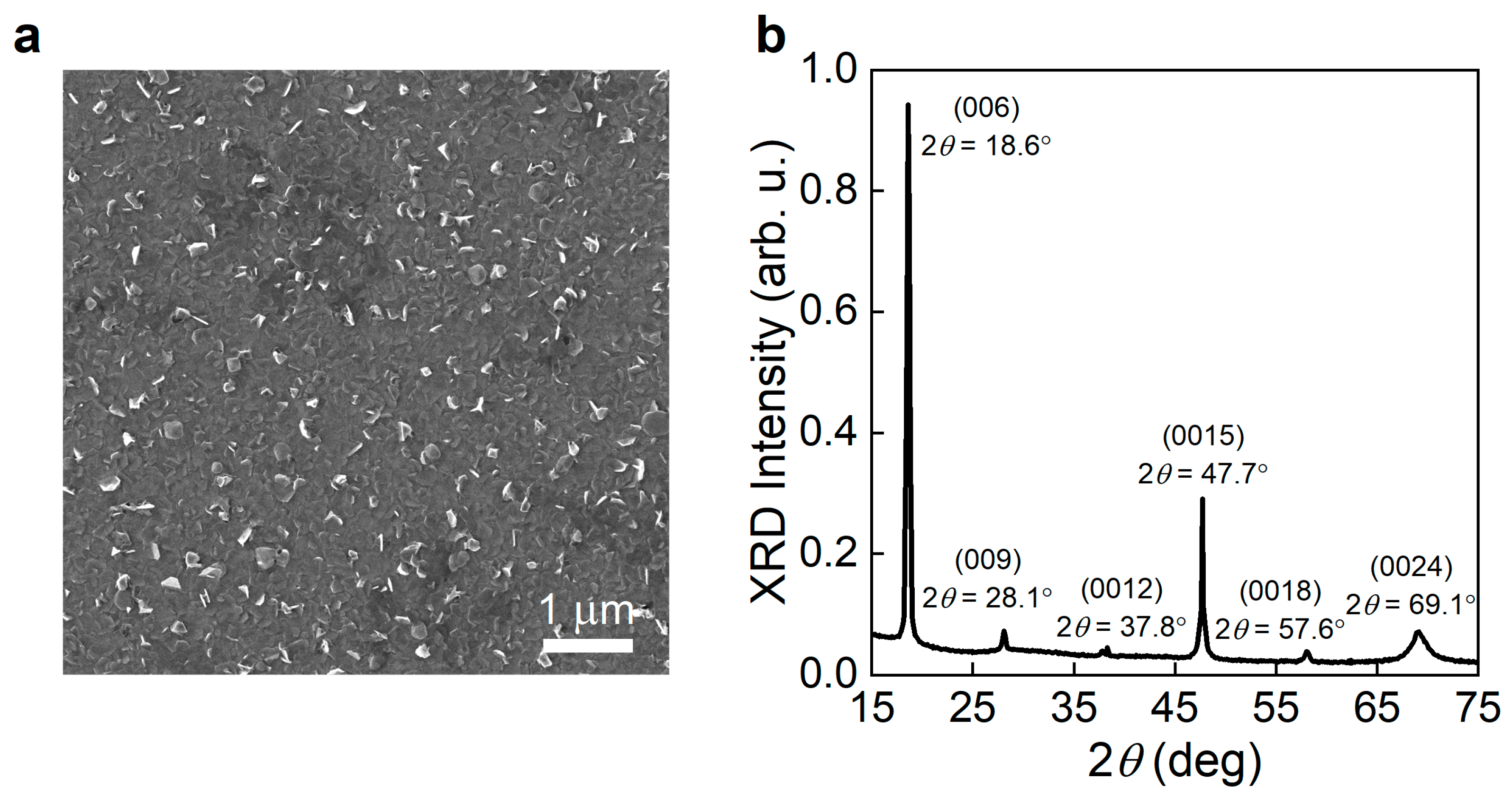 Nanomaterials Free FullText Broadband Optical Properties of Bi2Se3
