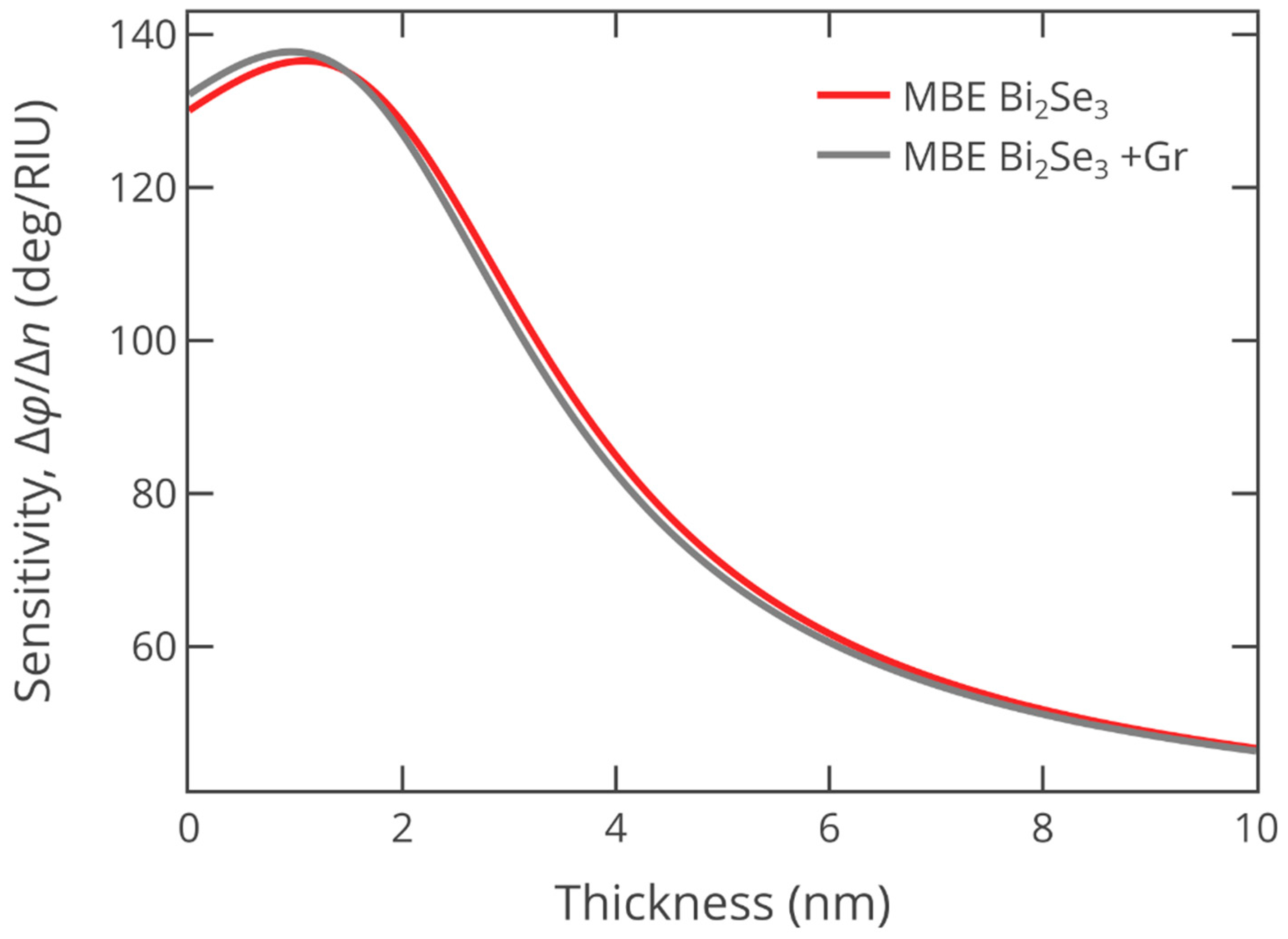 Nanomaterials 13 01460 g0a3