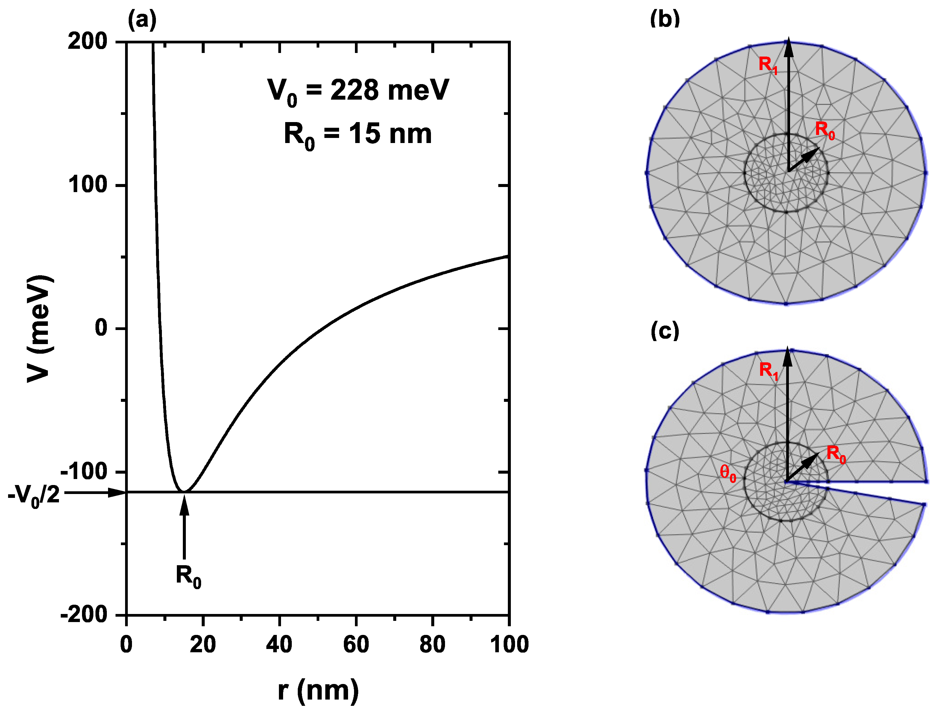 Nanomaterials 13 01461 g001