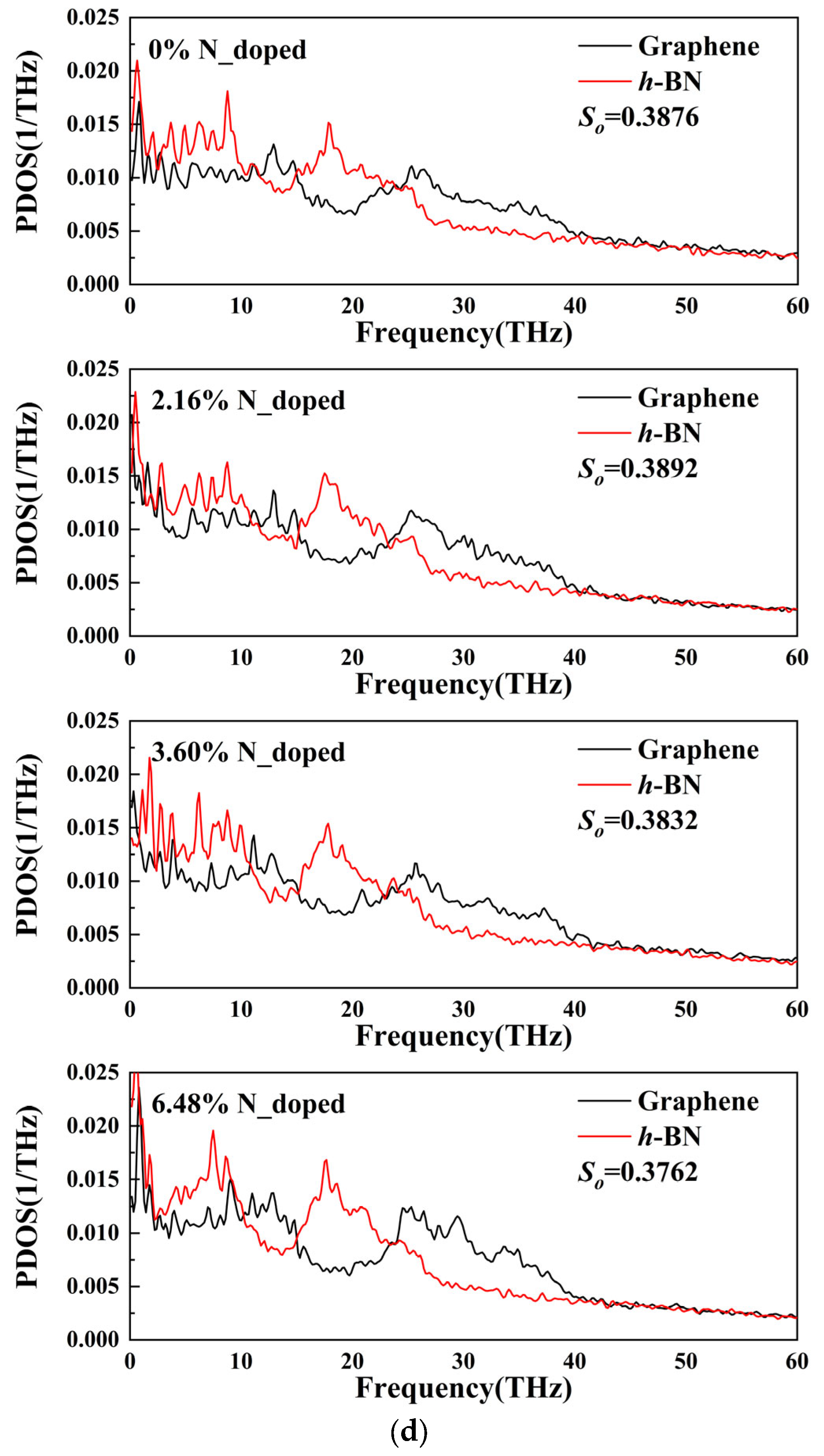 Nanomaterials 13 01462 g002b