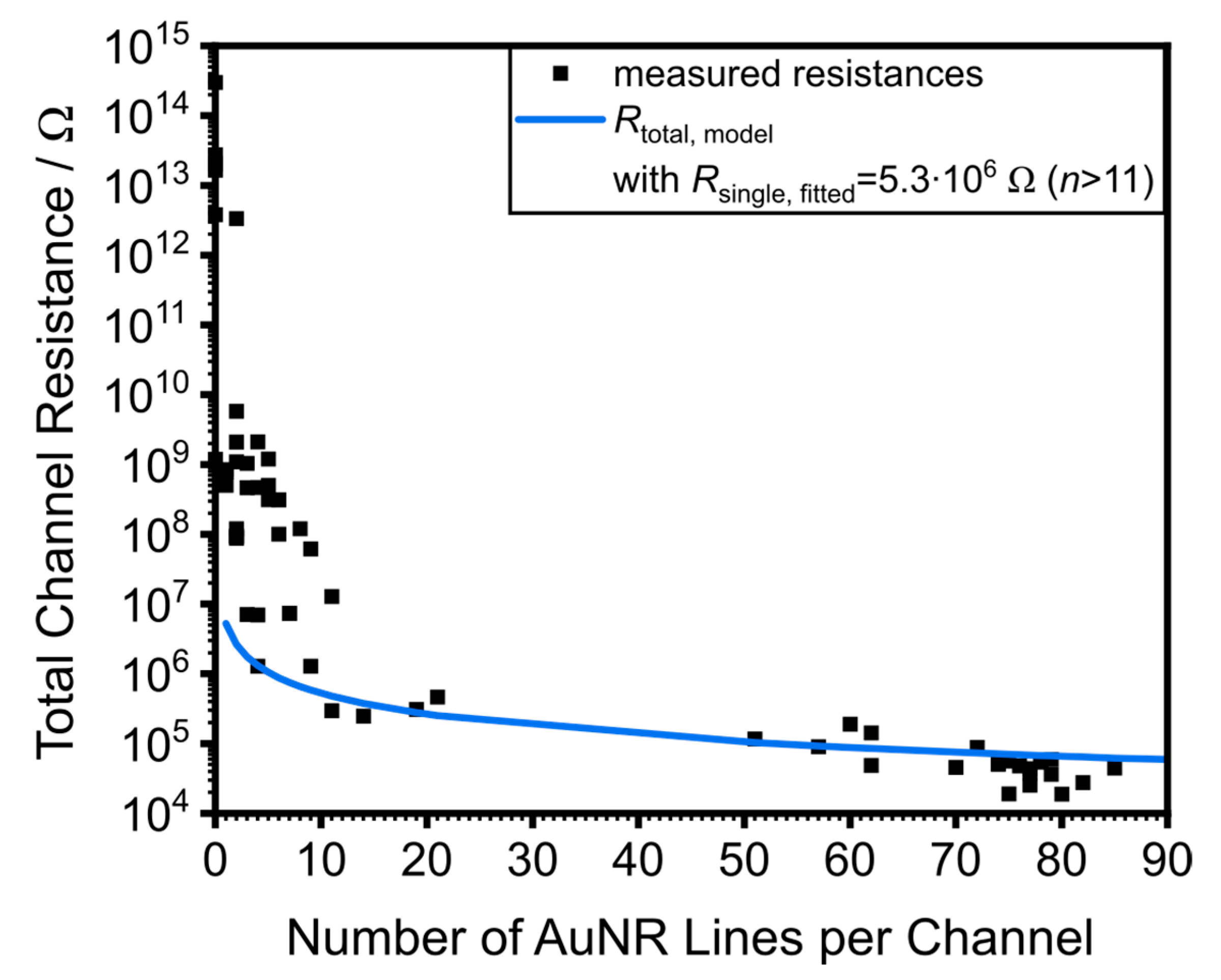 Nanomaterials 13 01466 g004 Nanomaterials 13 01466 g004