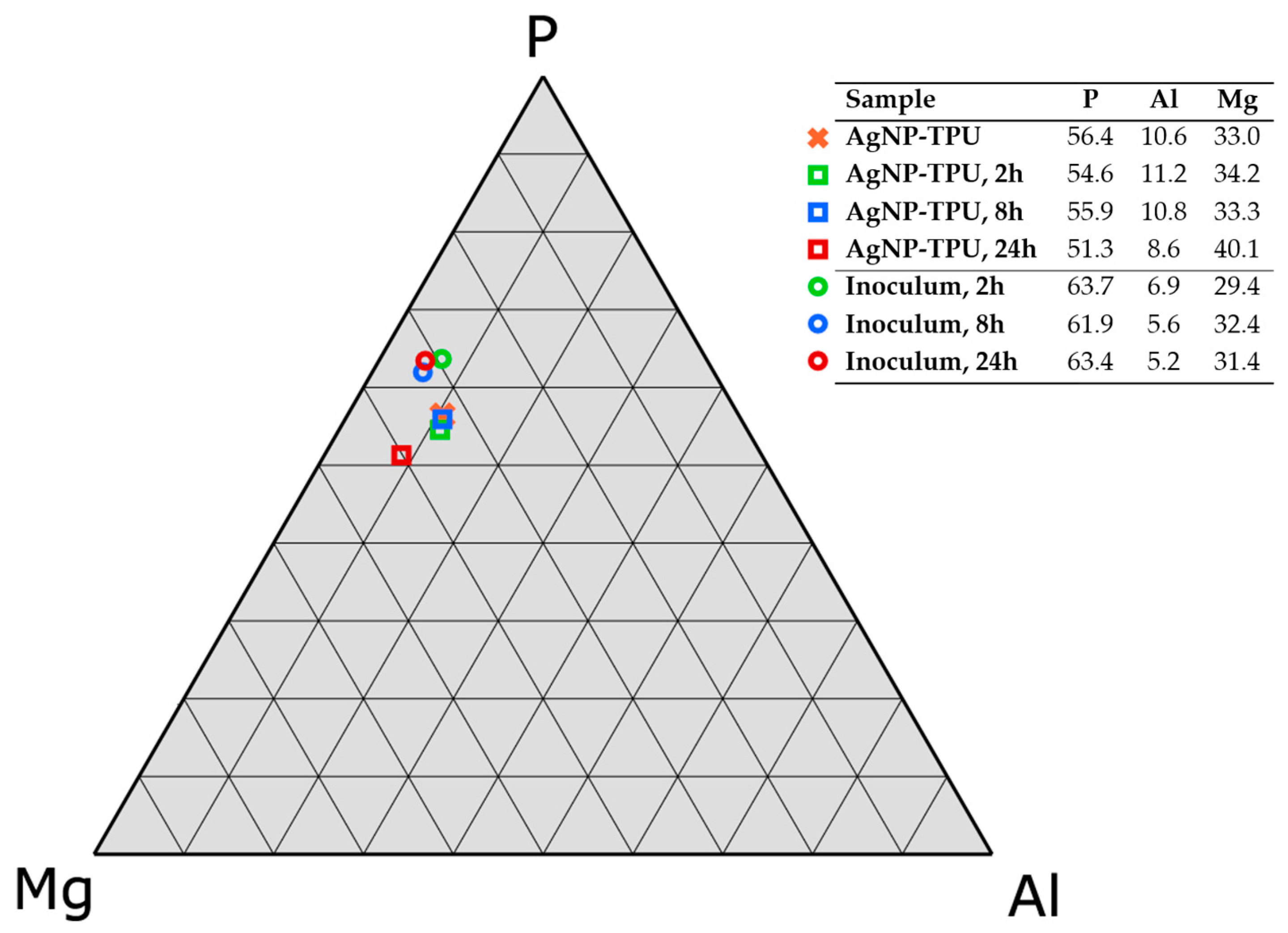 Nanomaterials 13 01467 g004 Nanomaterials 13 01467 g004