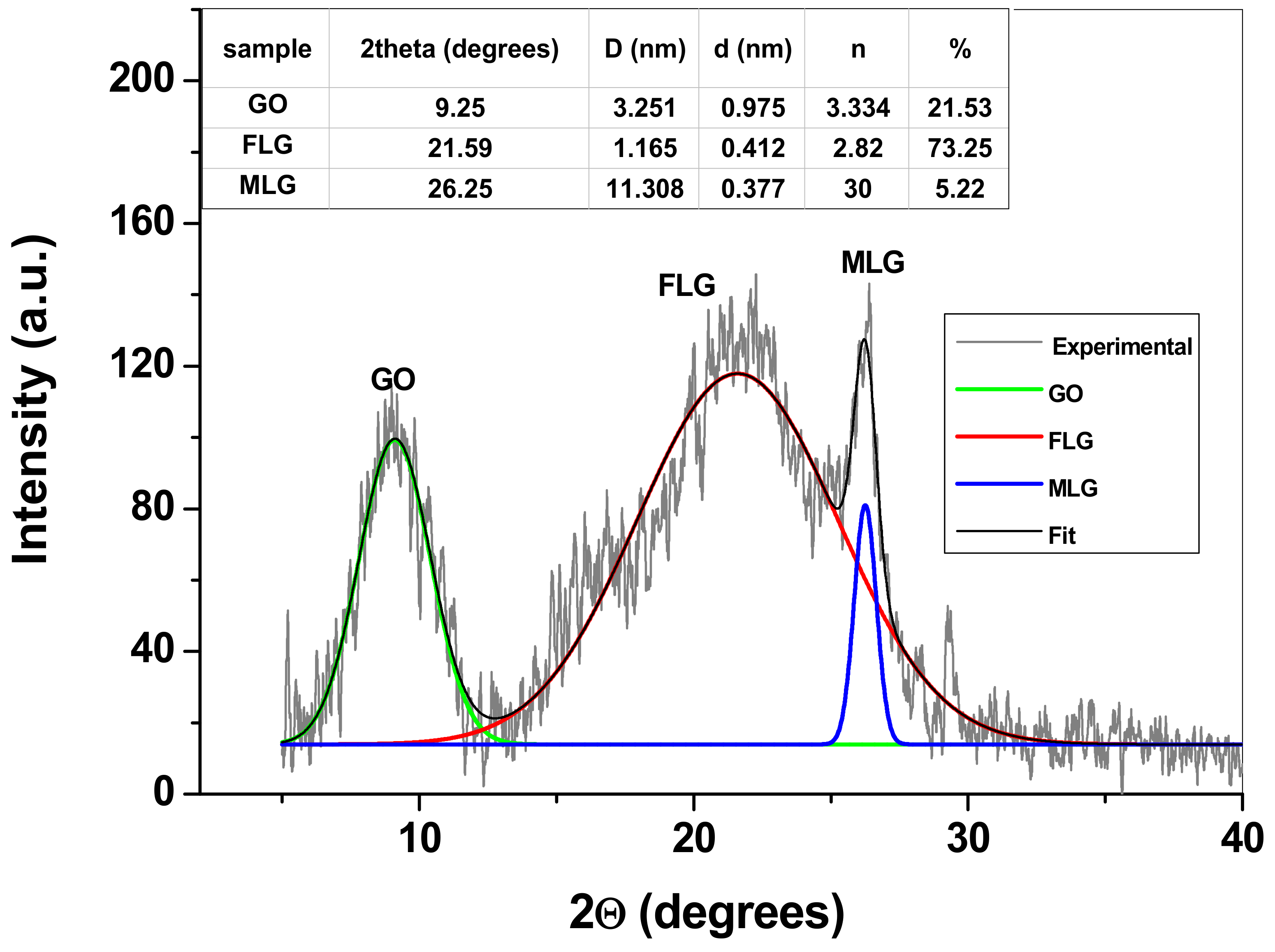Nanomaterials 13 01468 g002 Nanomaterials 13 01468 g002