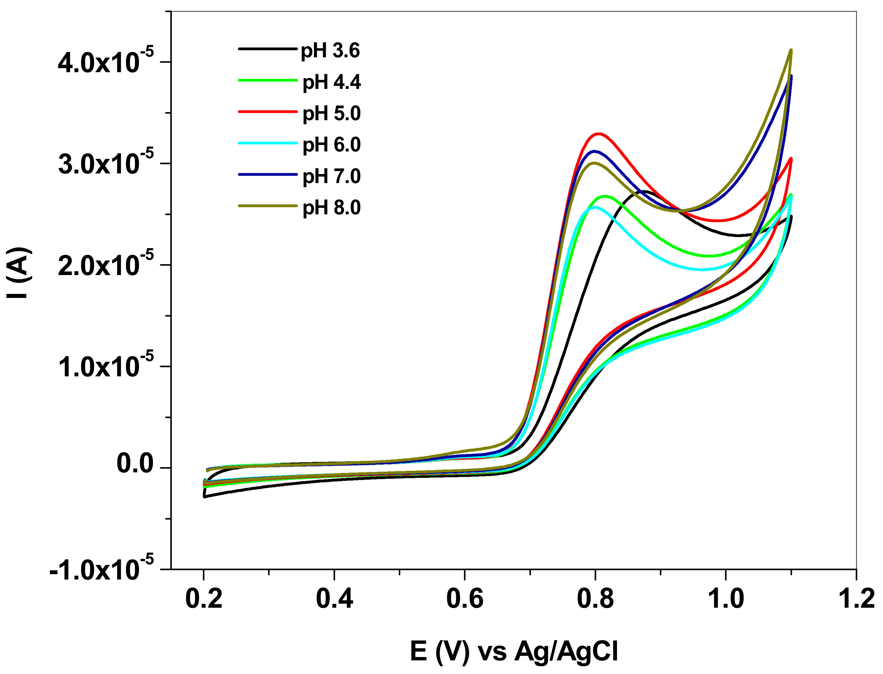 Nanomaterials 13 01468 g004 Nanomaterials 13 01468 g004