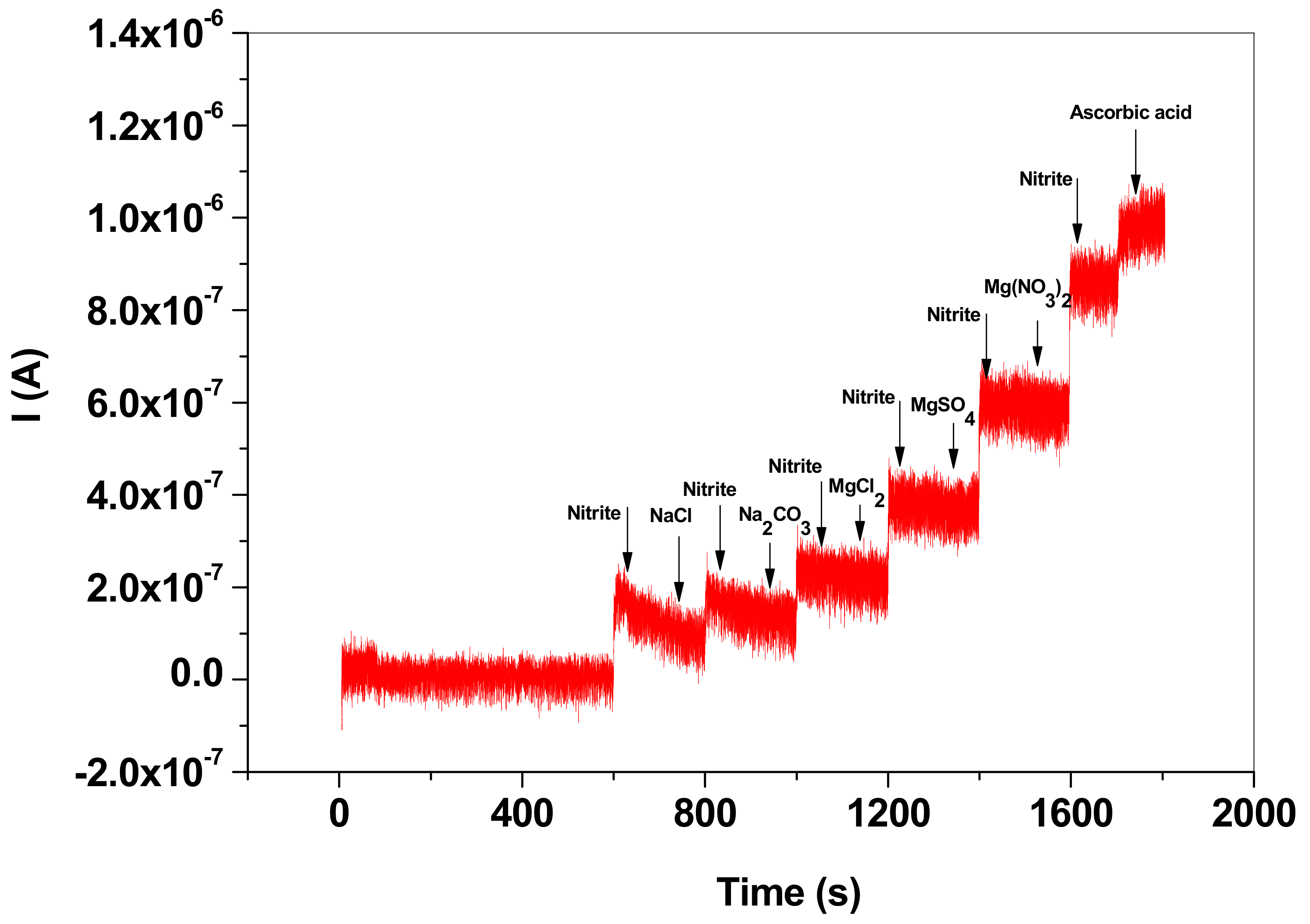 Nanomaterials 13 01468 g010 Nanomaterials 13 01468 g010