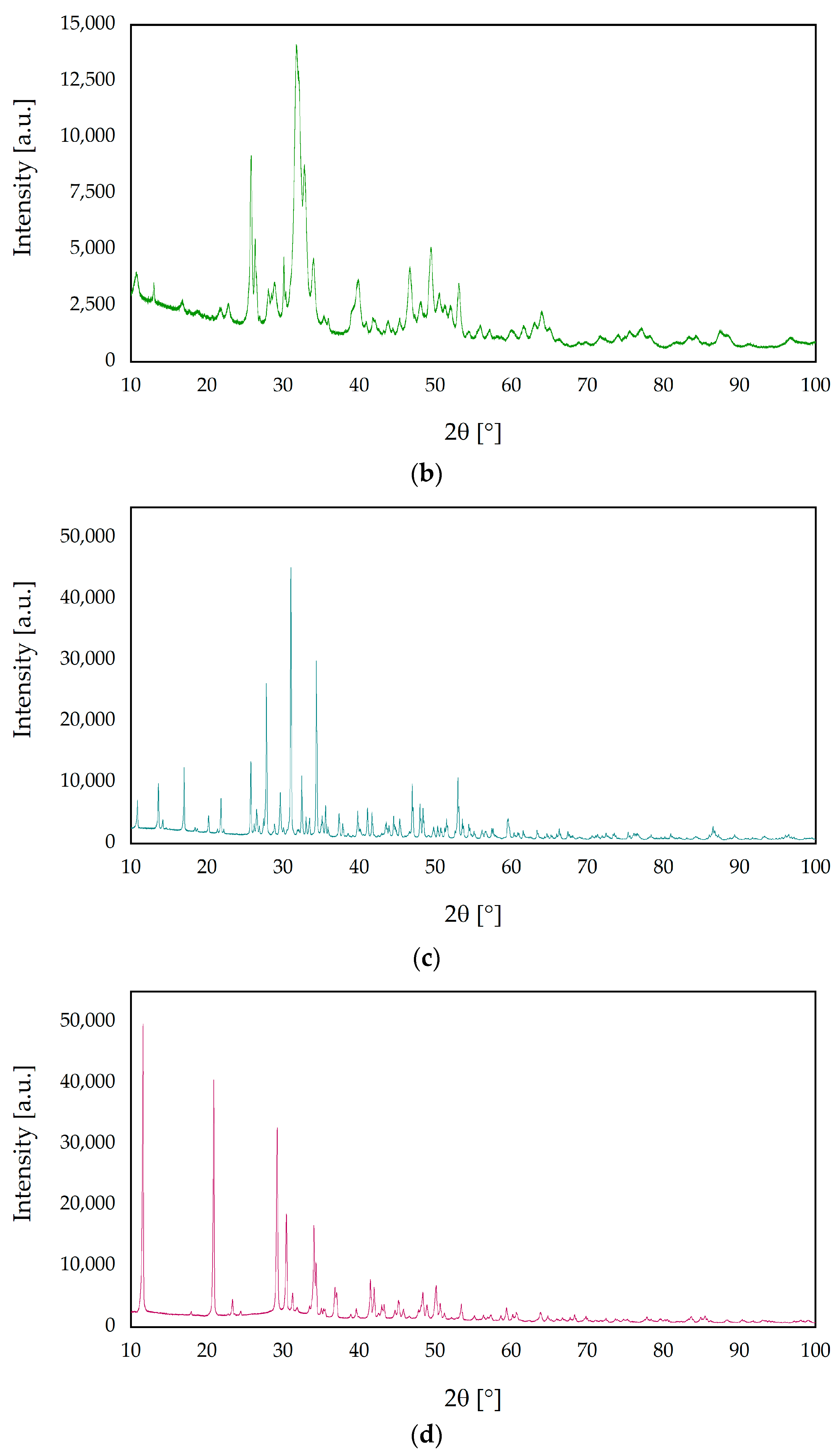 Nanomaterials 13 01469 g003b