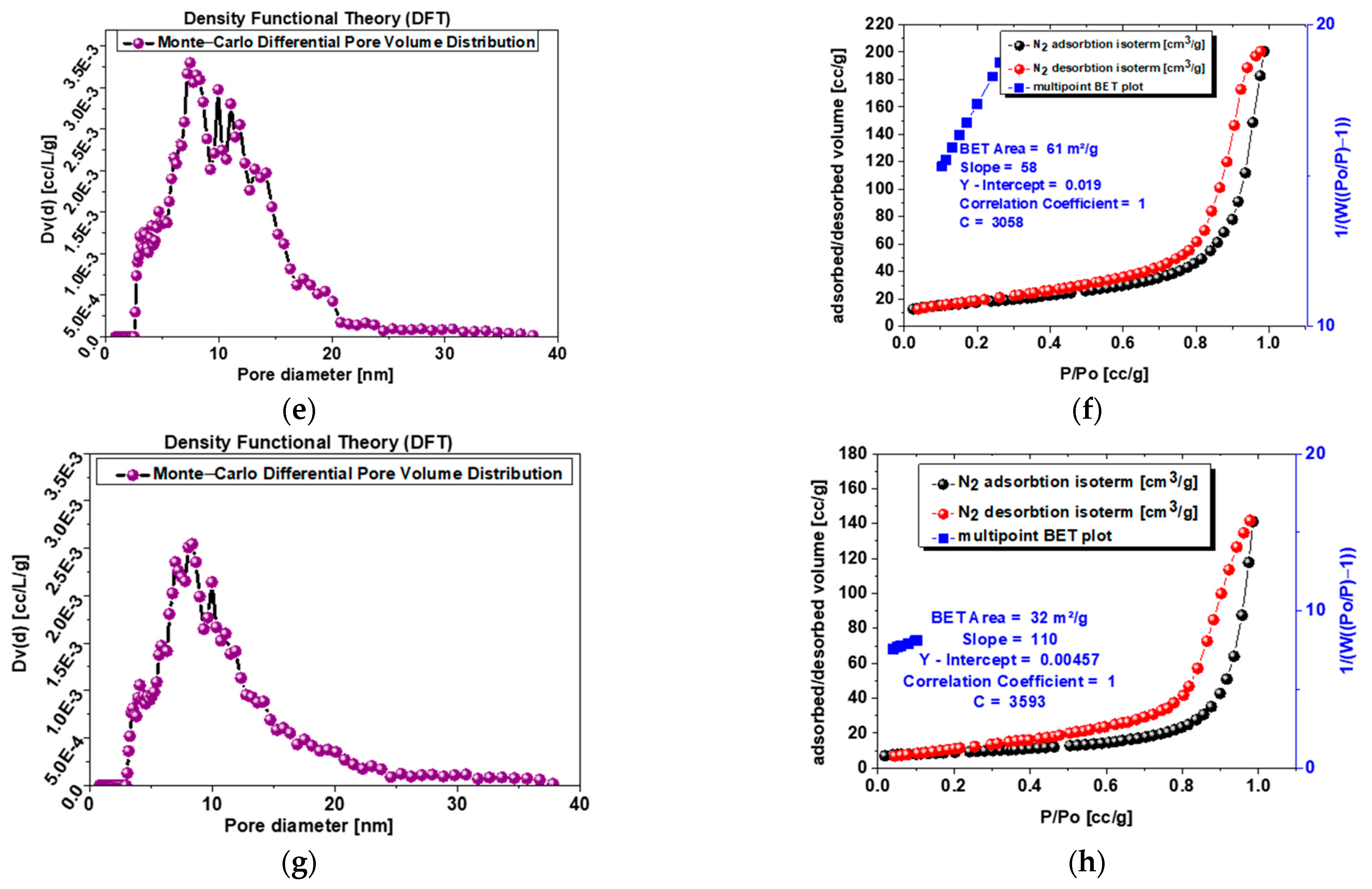 Nanomaterials 13 01469 g005b