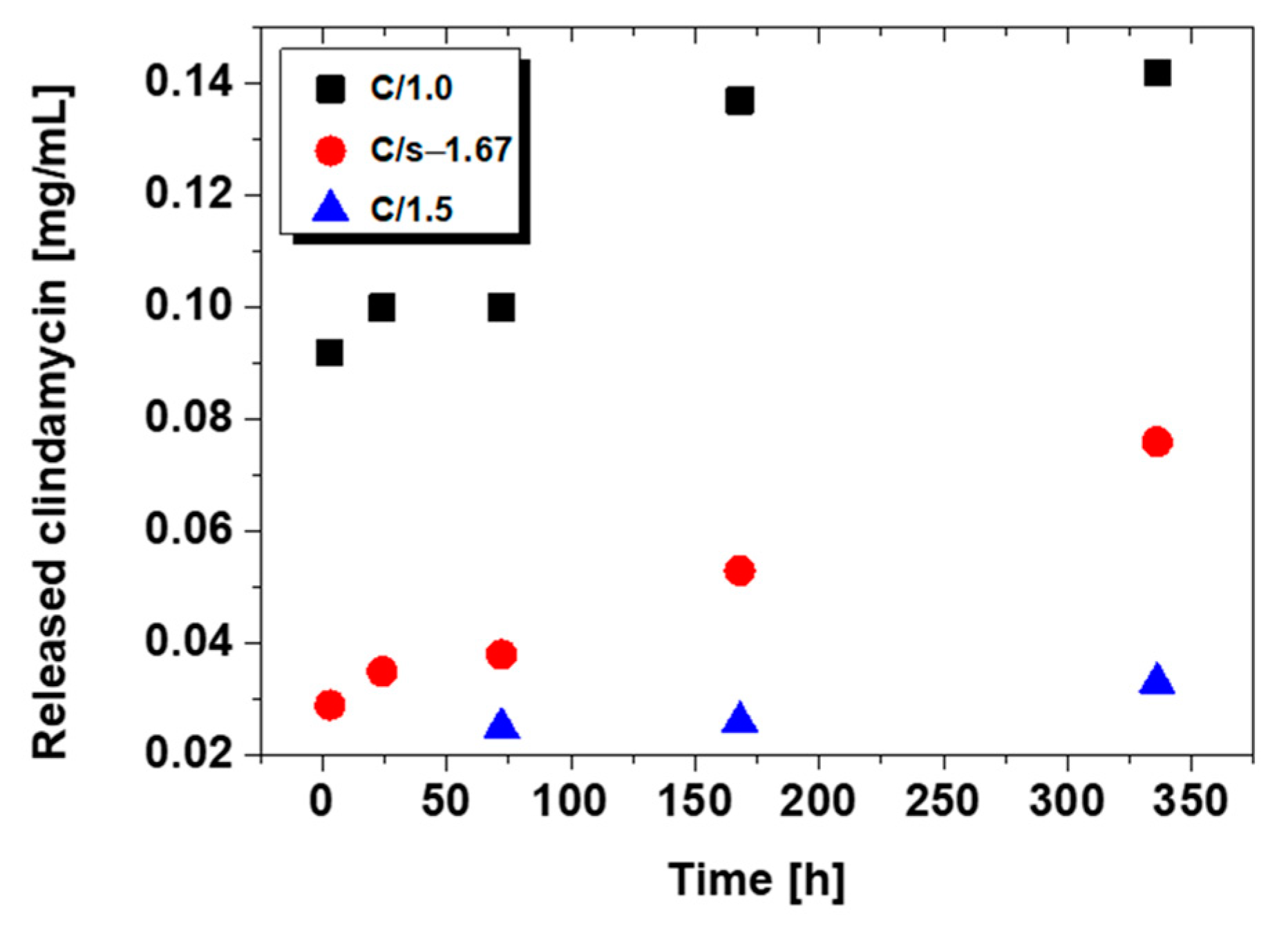 Nanomaterials 13 01469 g006