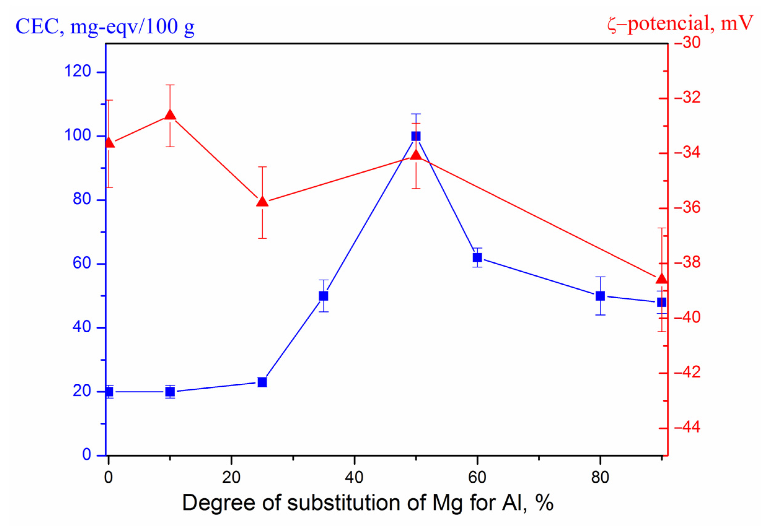 Nanomaterials 13 01470 g002