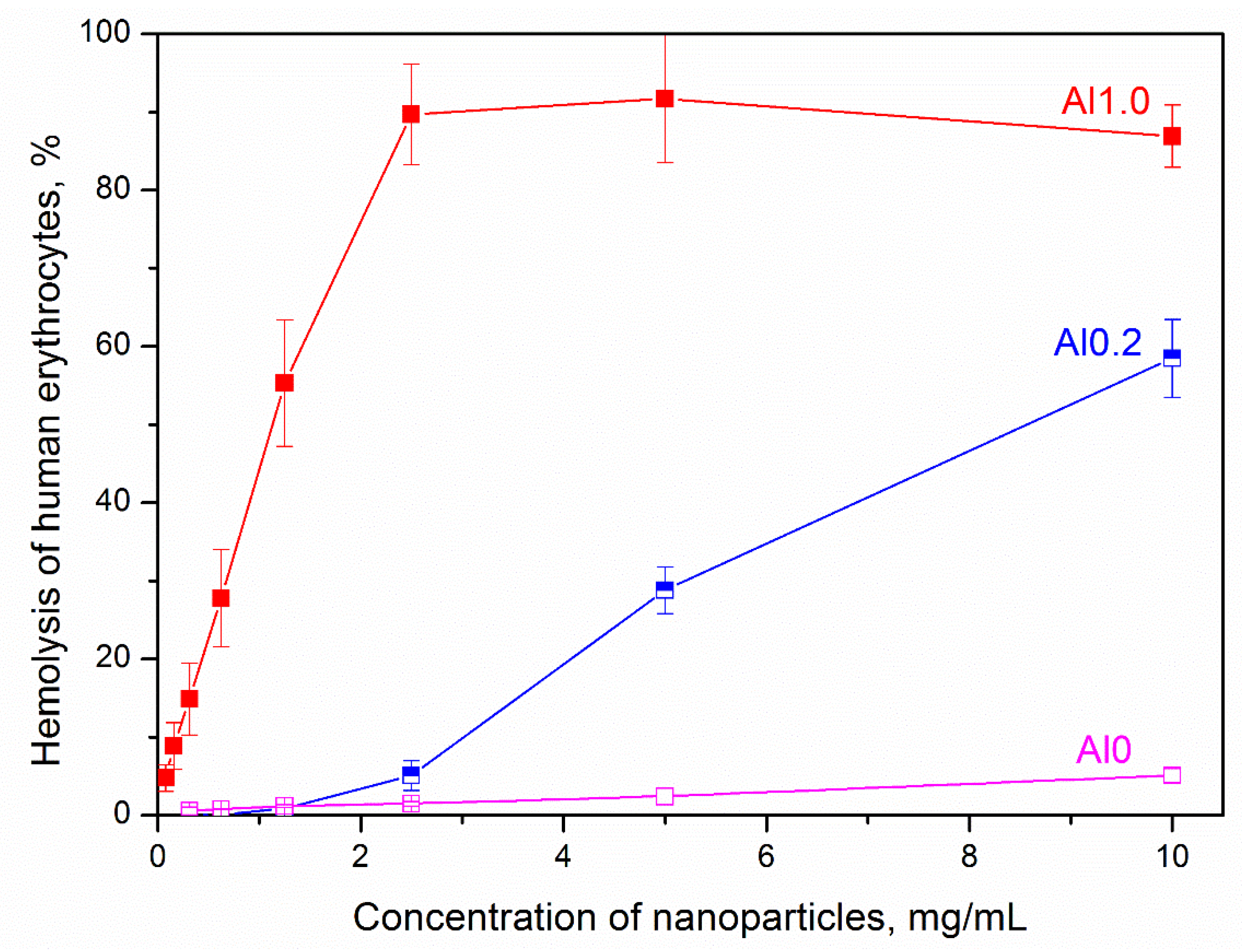 Nanomaterials 13 01470 g004