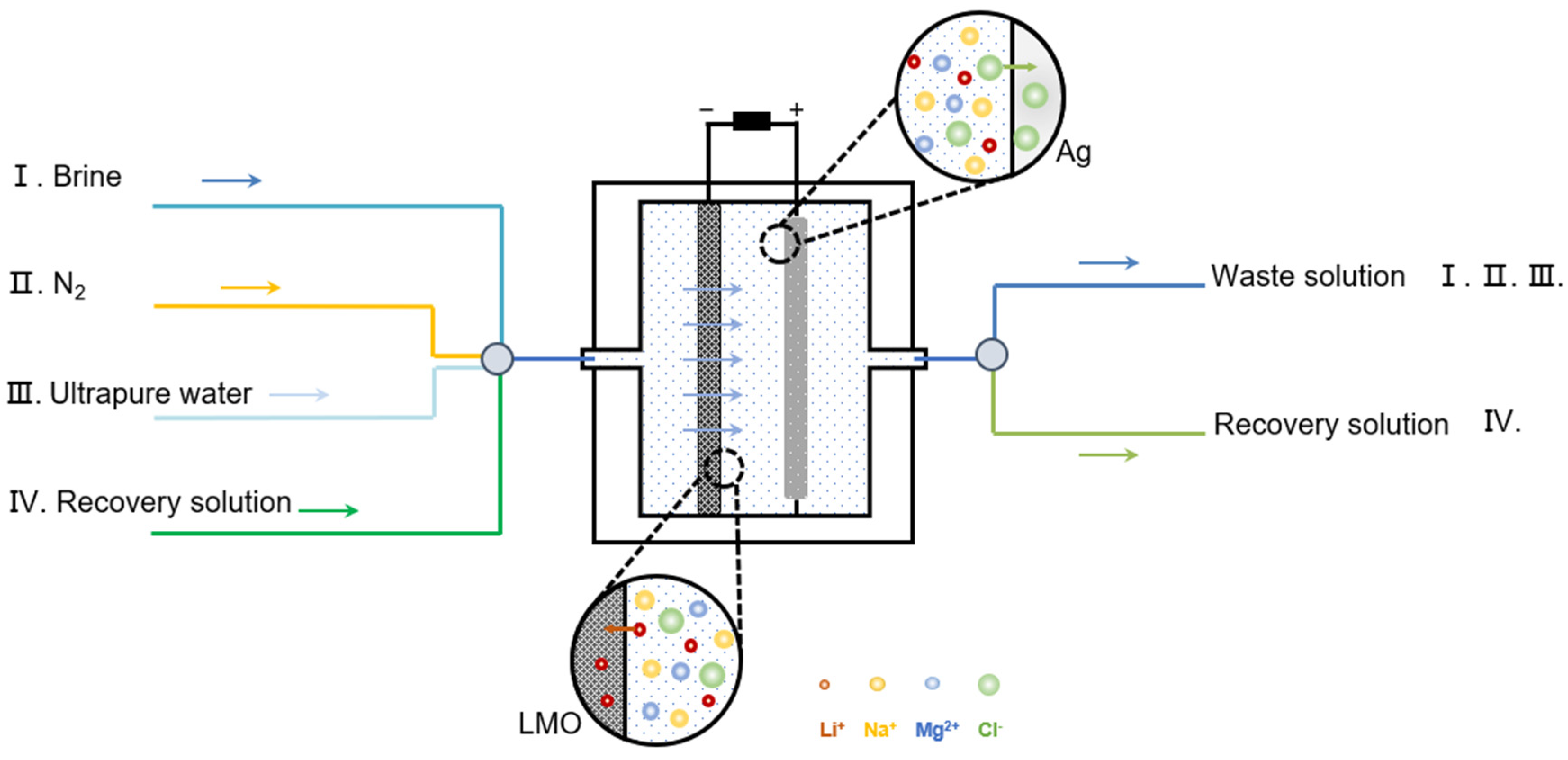 Nanomaterials 13 01471 g001