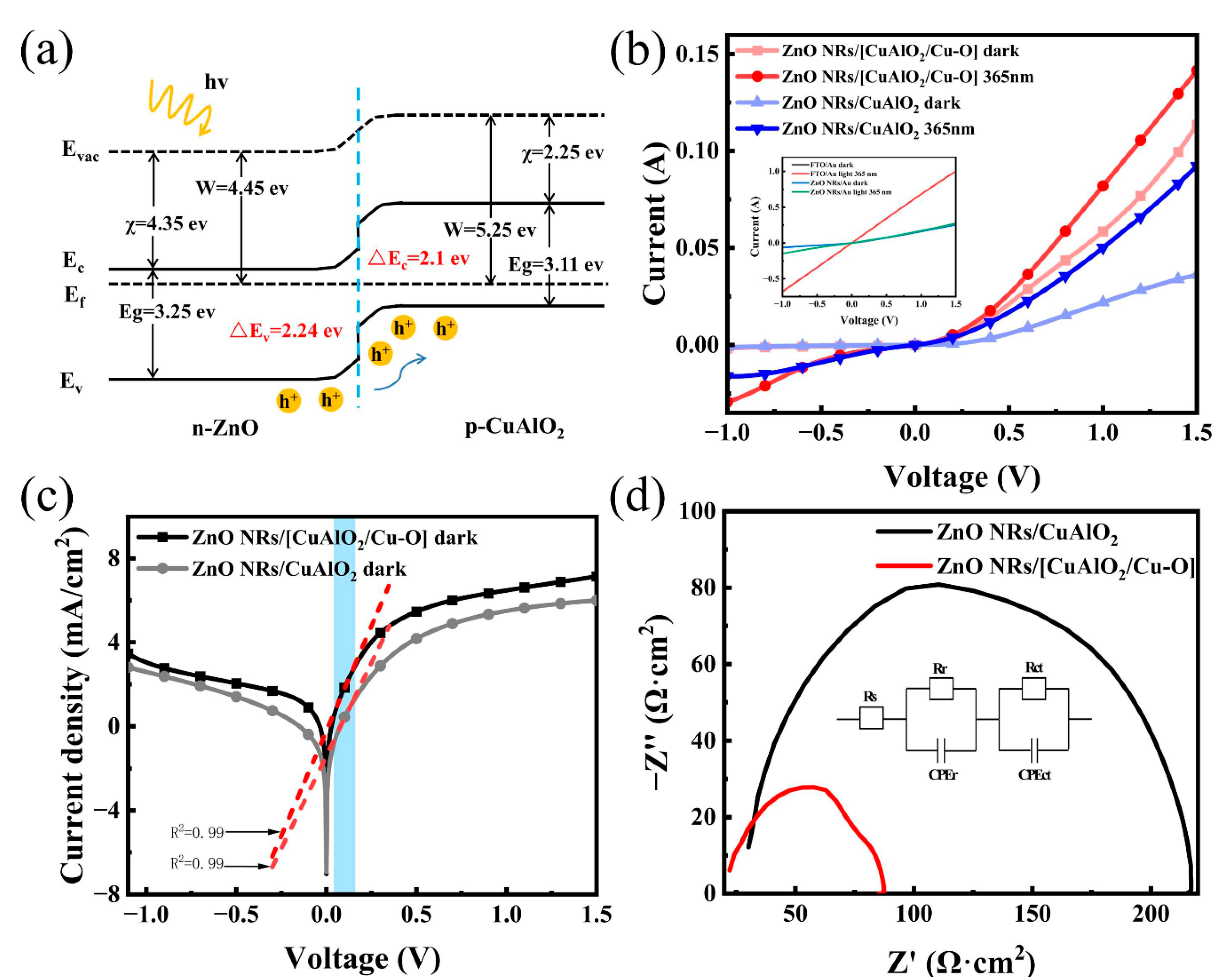 Nanomaterials 13 01472 g004 Nanomaterials 13 01472 g004