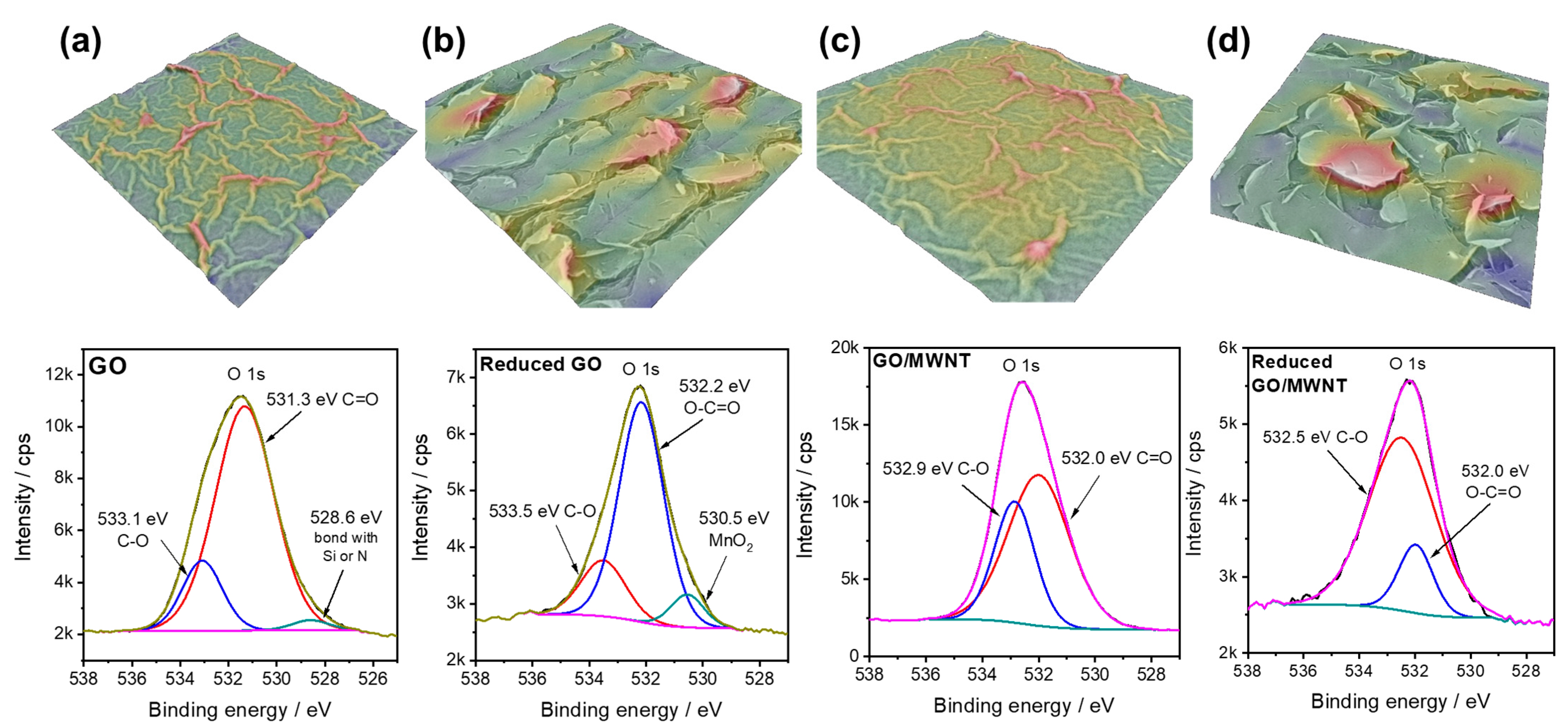 Nanomaterials 13 01473 g004 Nanomaterials 13 01473 g004