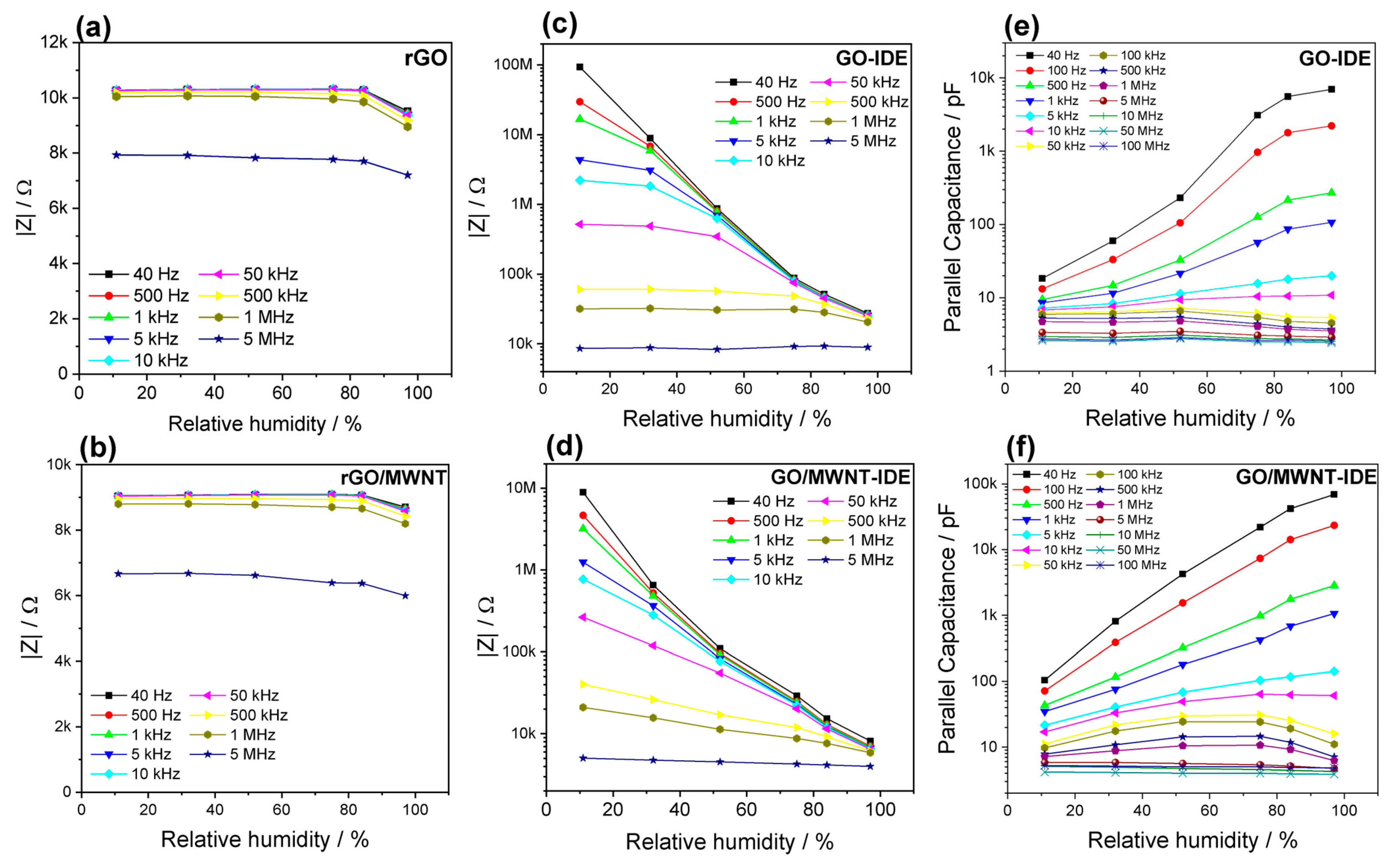 Nanomaterials 13 01473 g005 Nanomaterials 13 01473 g005