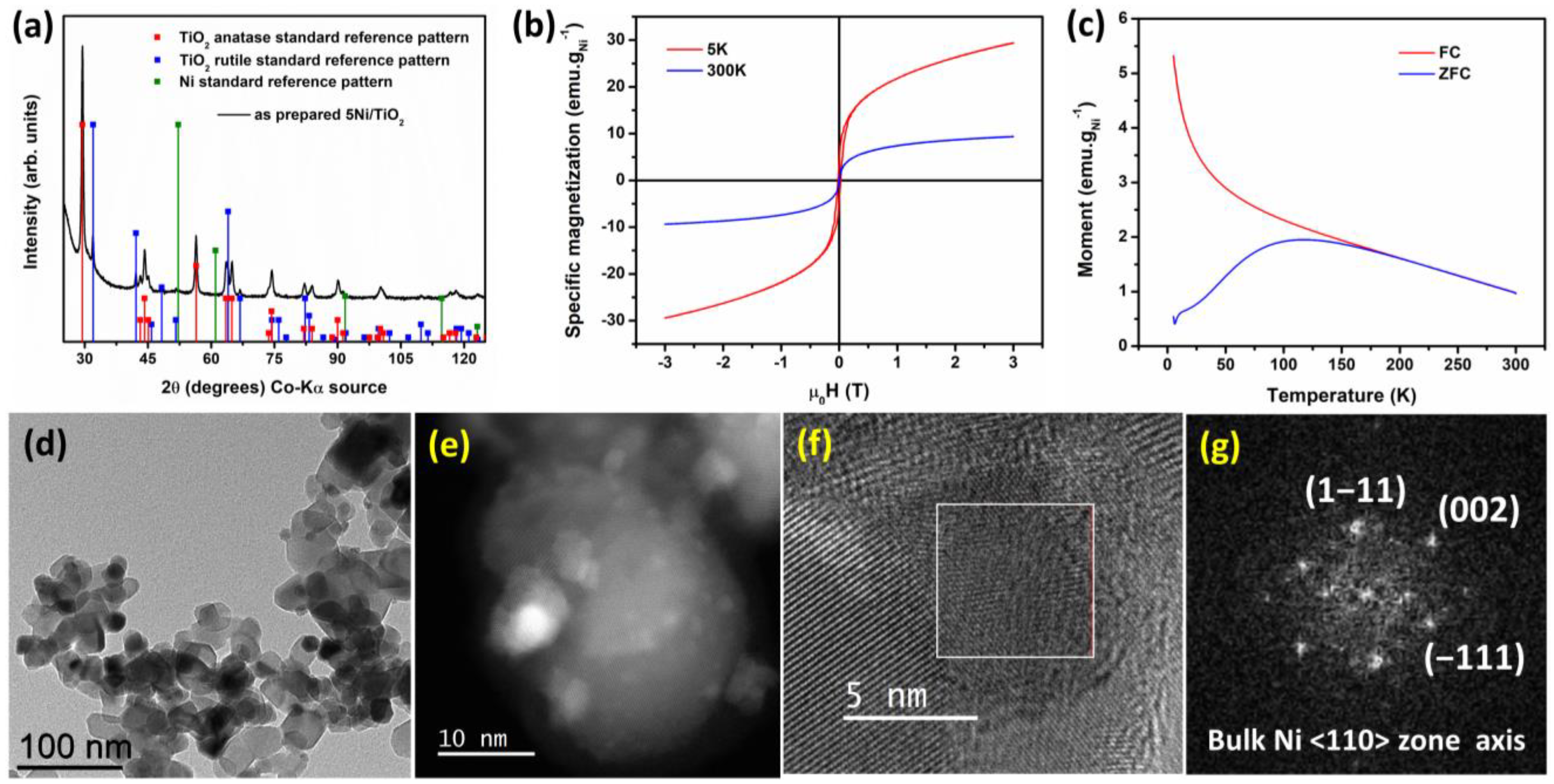 Nanomaterials 13 01474 g001 Nanomaterials 13 01474 g001