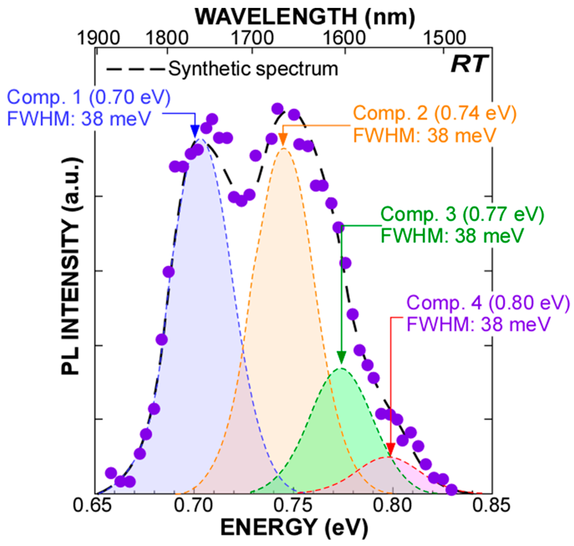 Nanomaterials 13 01475 g004