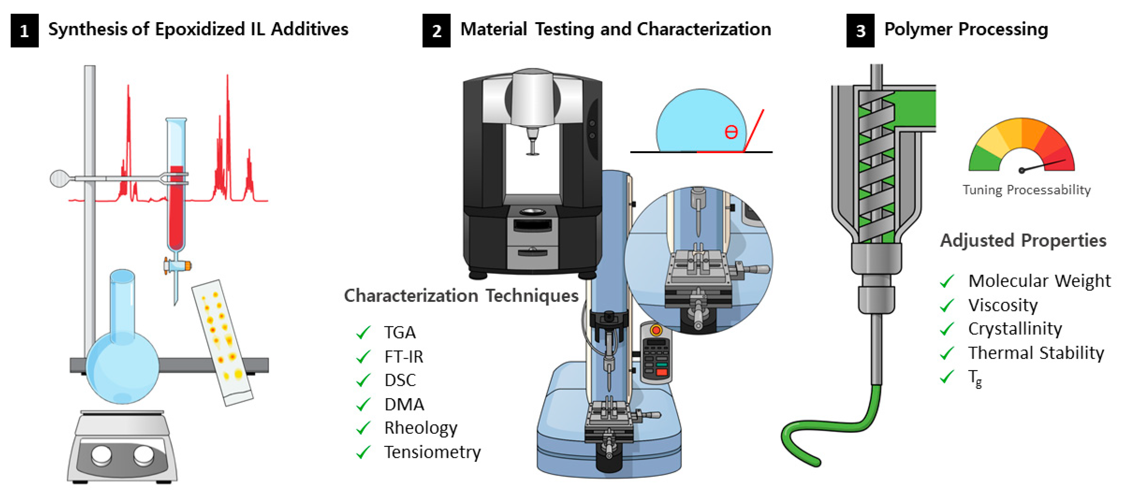 Nanomaterials 13 01476 g001 Nanomaterials 13 01476 g001