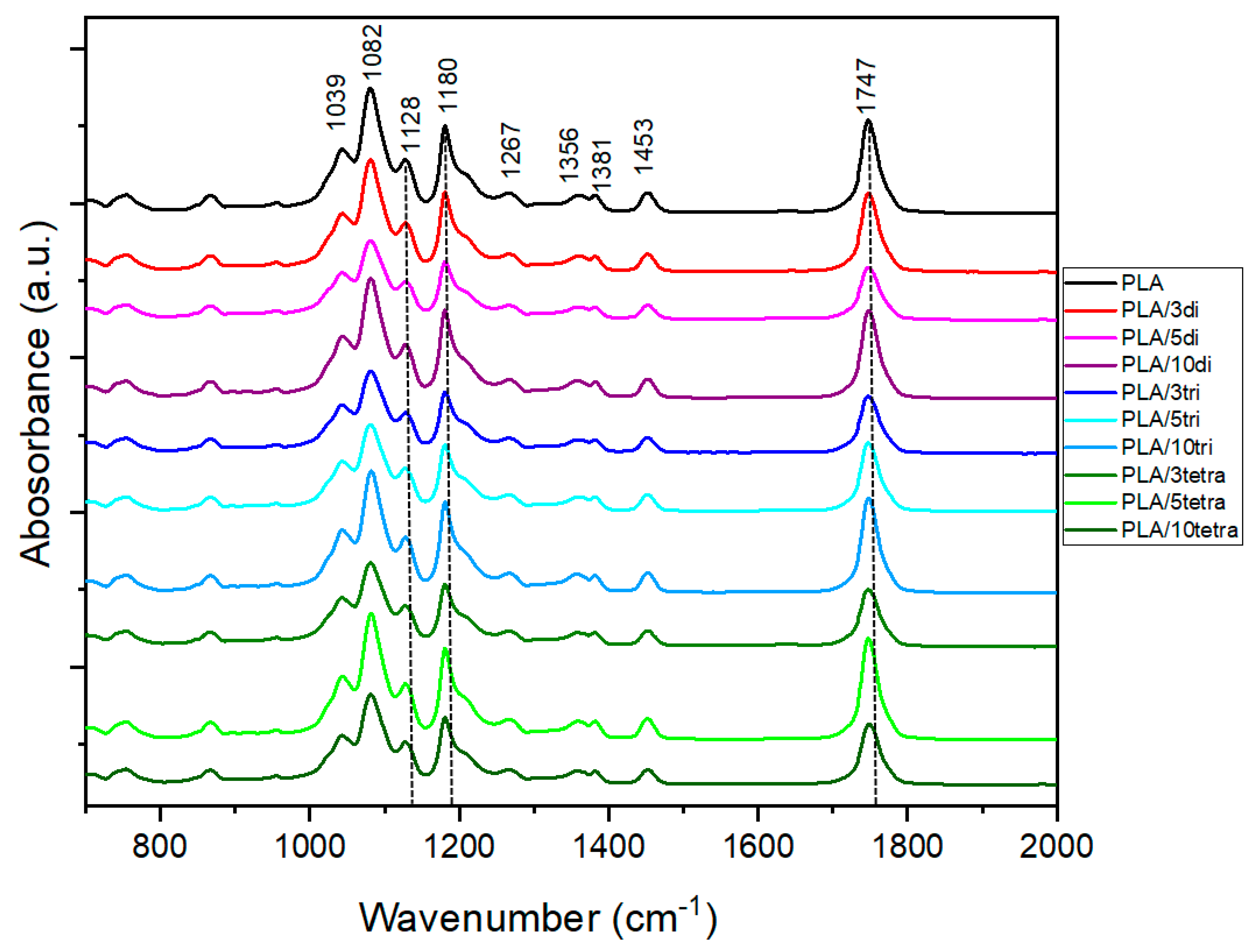 Nanomaterials 13 01476 g003 Nanomaterials 13 01476 g003