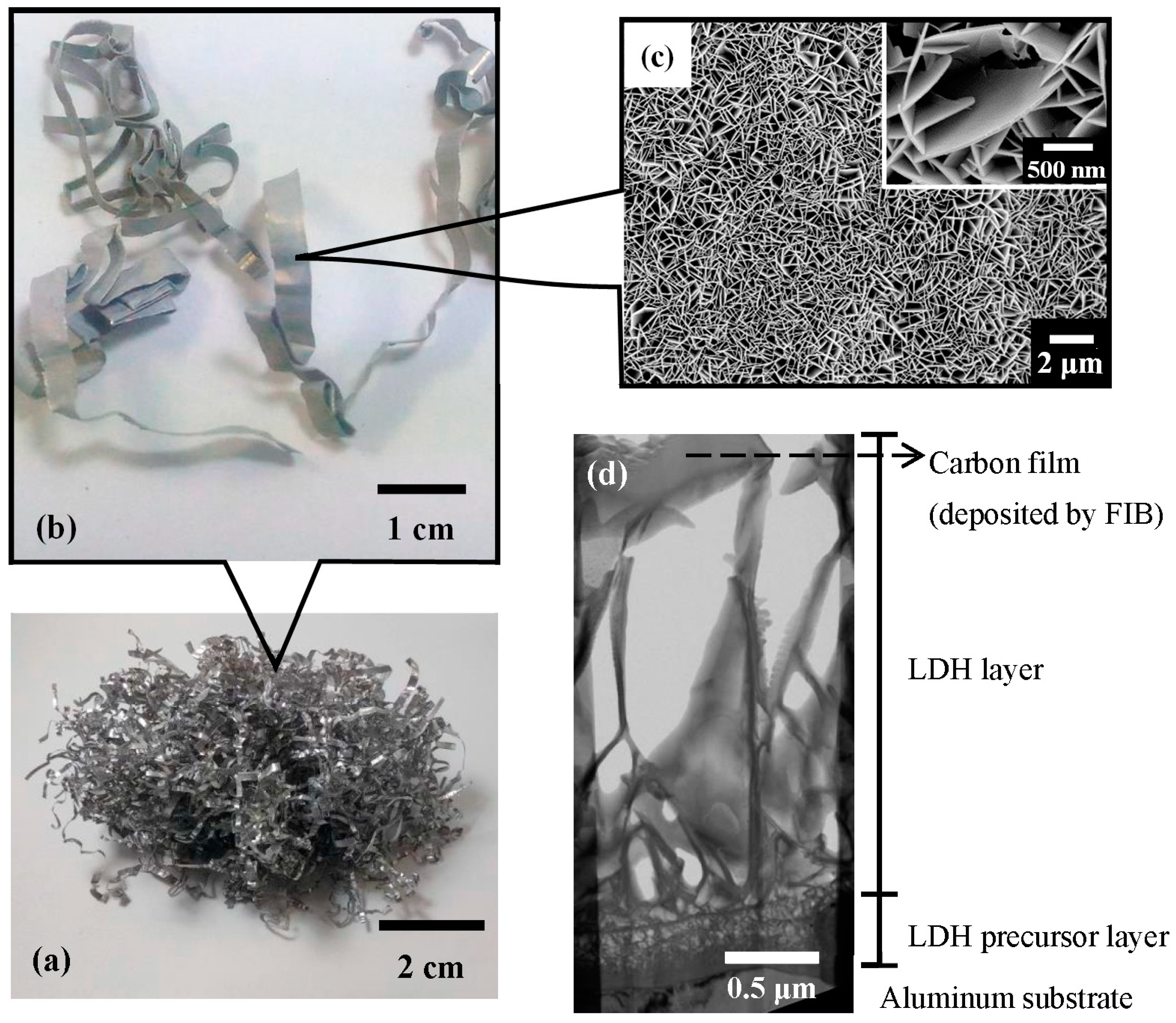 Nanomaterials 13 01477 g001 Nanomaterials 13 01477 g001