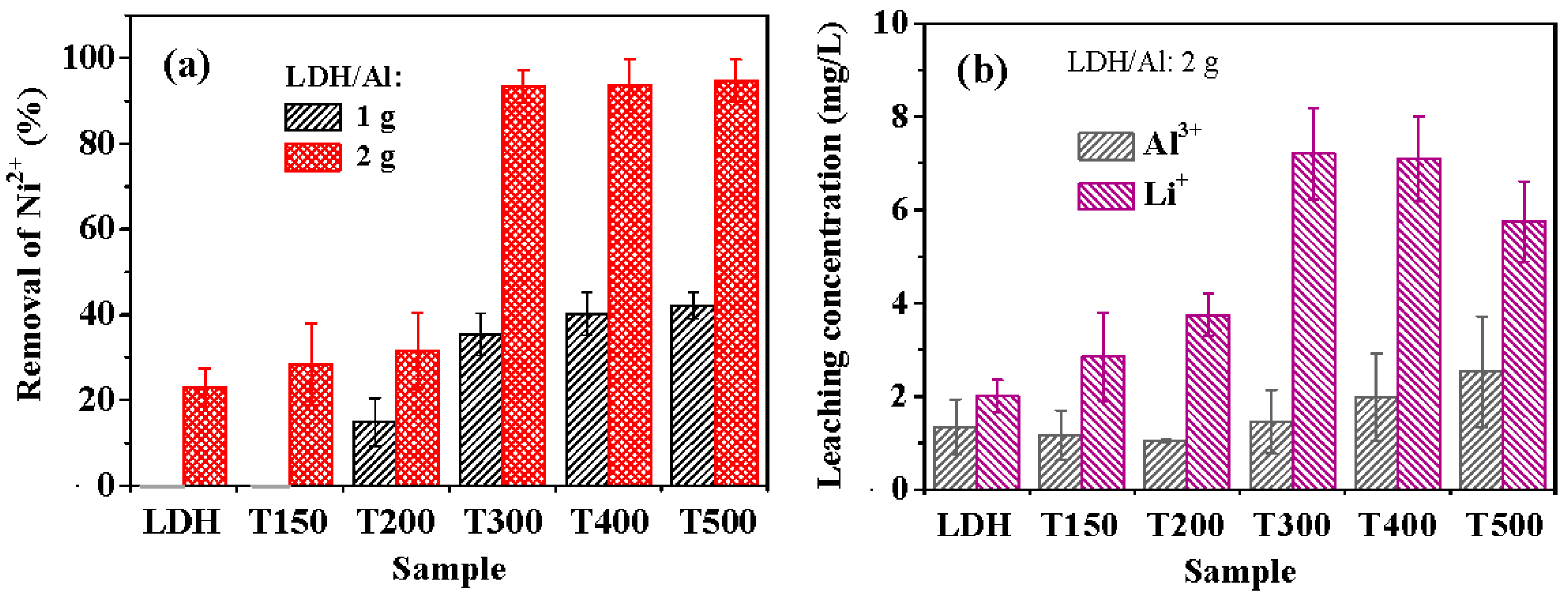 Nanomaterials 13 01477 g003 Nanomaterials 13 01477 g003