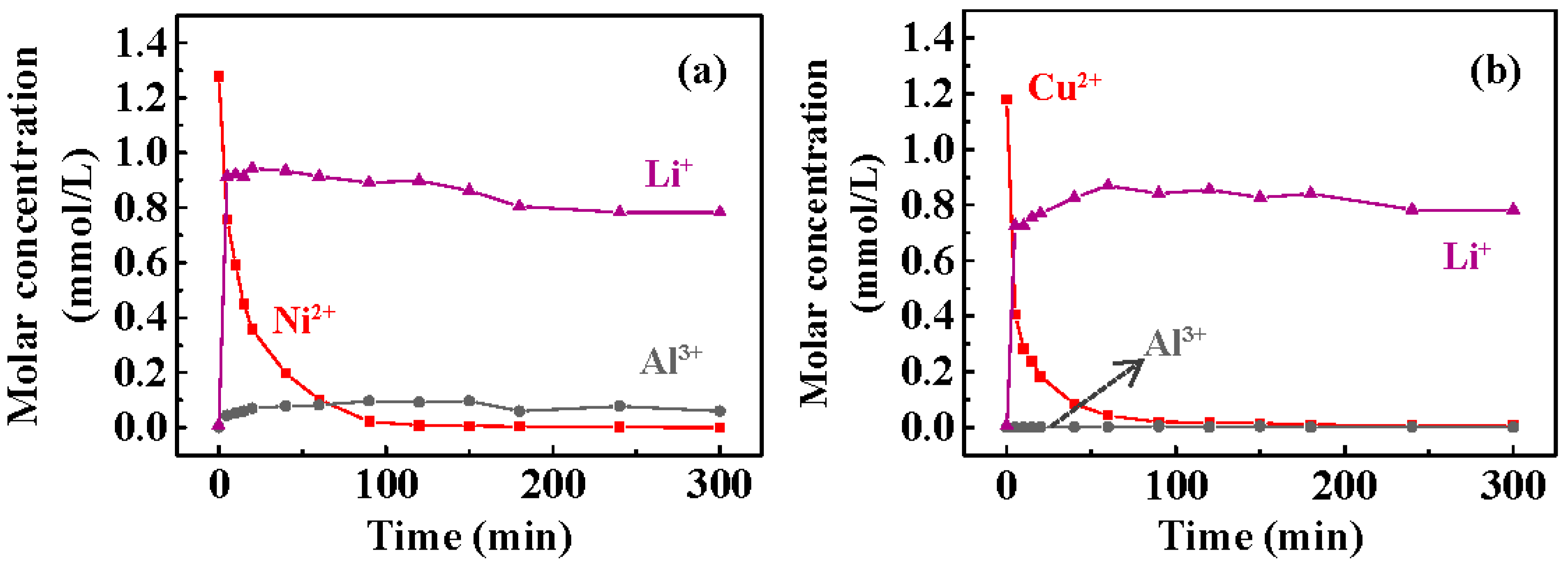 Nanomaterials 13 01477 g007 Nanomaterials 13 01477 g007