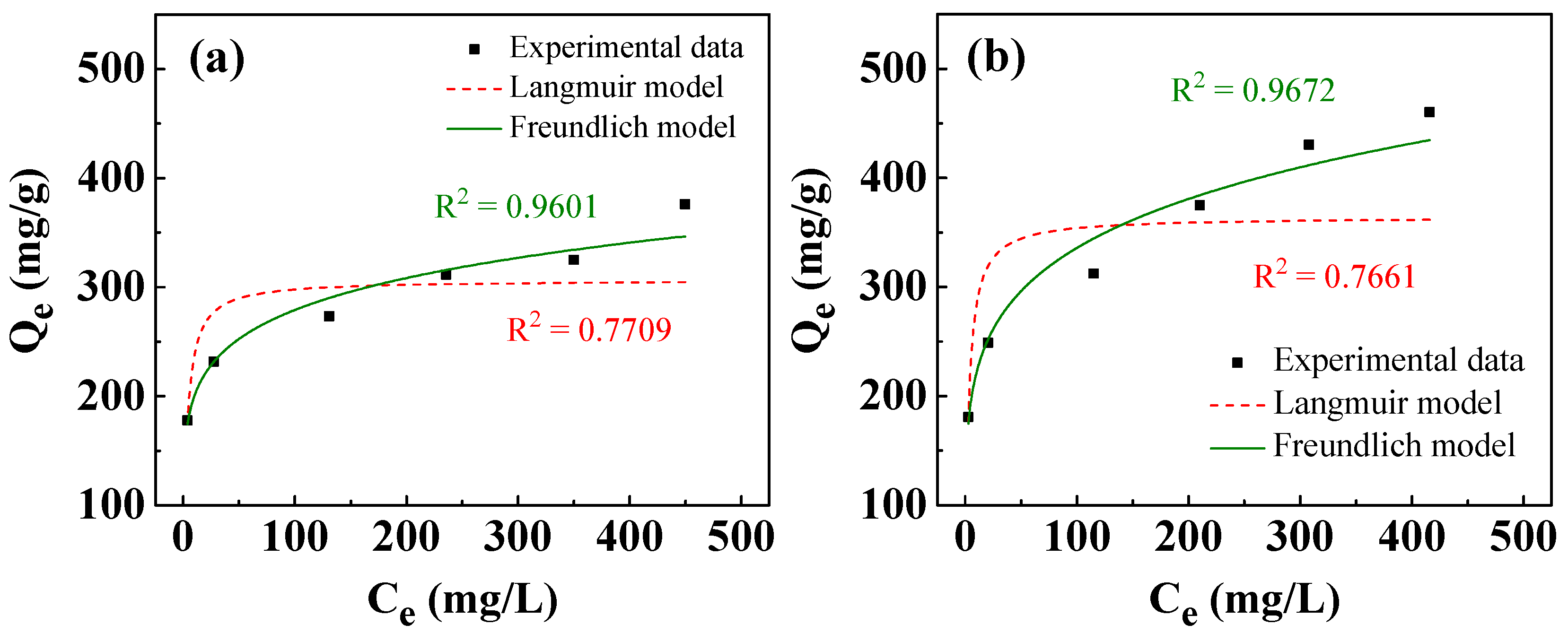 Nanomaterials 13 01477 g010 Nanomaterials 13 01477 g010