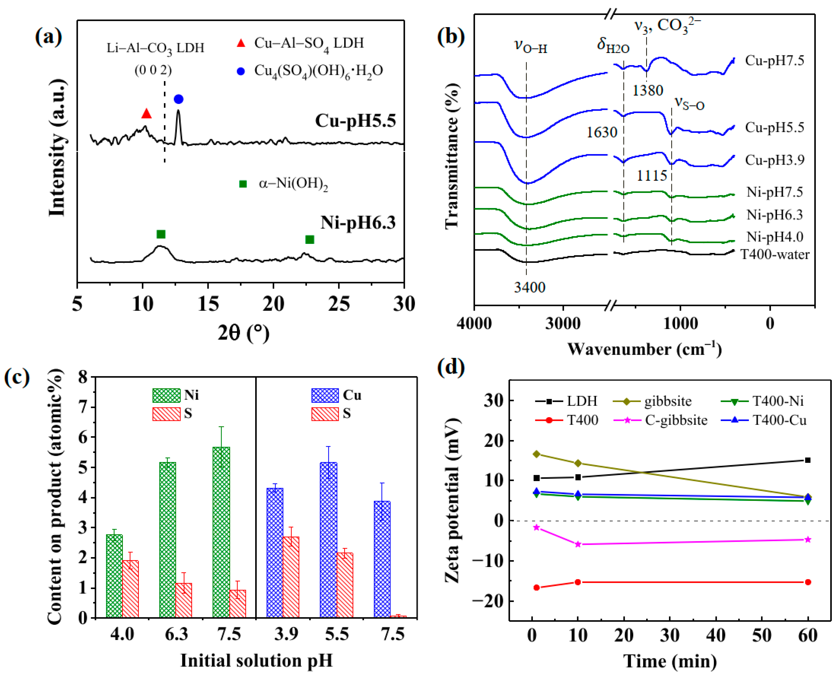 Nanomaterials 13 01477 g011 Nanomaterials 13 01477 g011