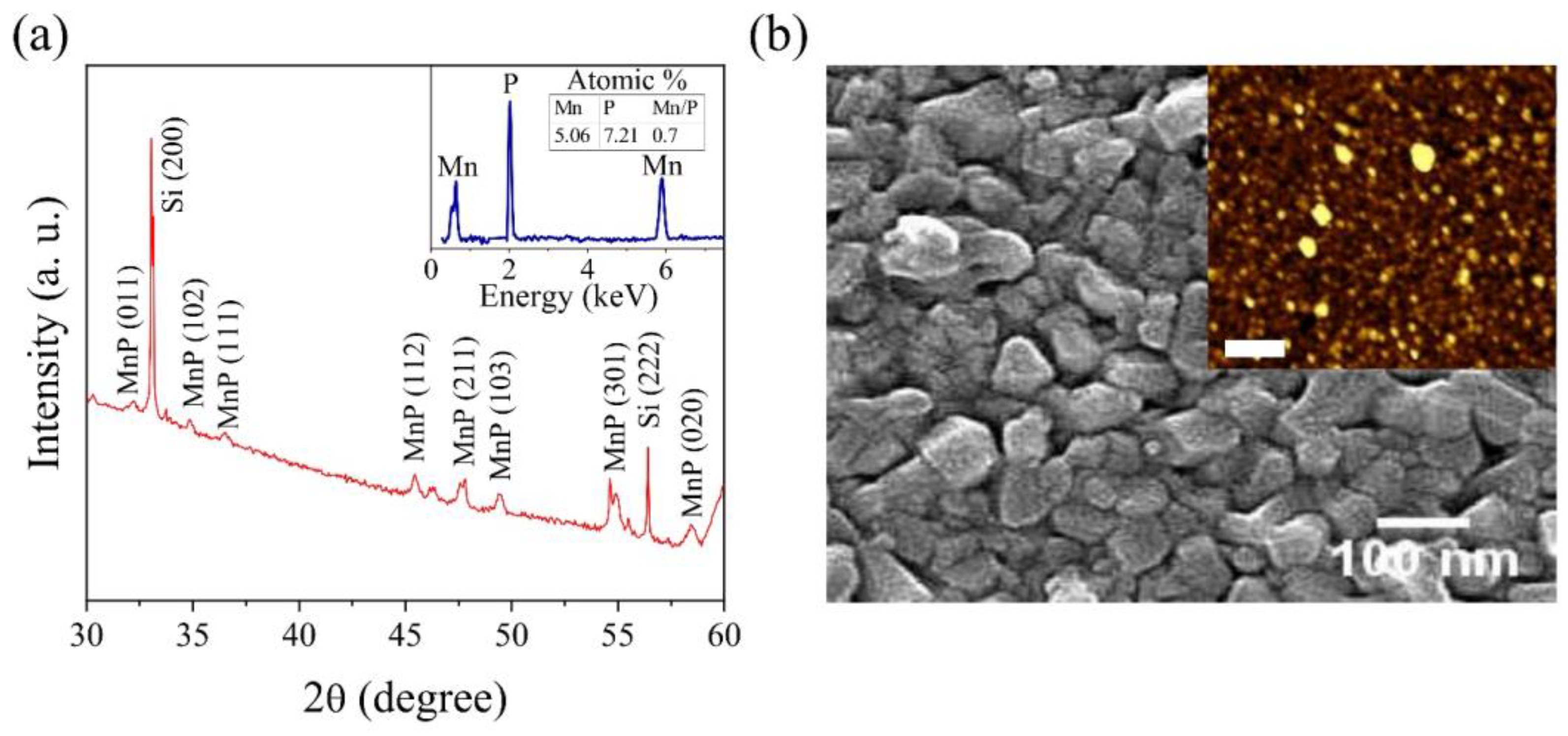 Nanomaterials 13 01478 g001