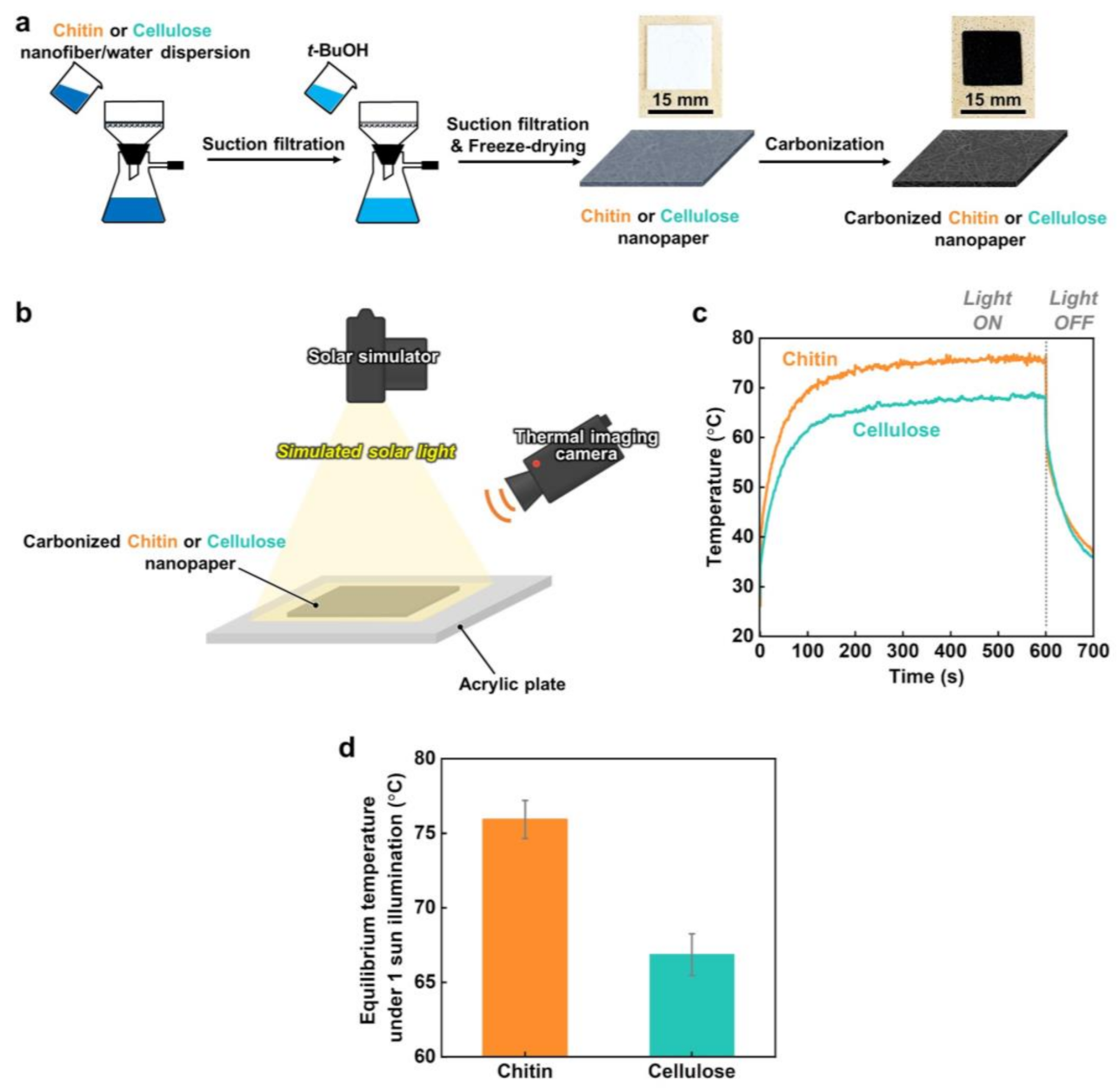 Nanomaterials 13 01480 g001 Nanomaterials 13 01480 g001