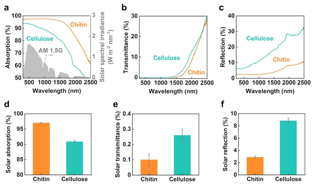 Nanomaterials 13 01480 g002 Nanomaterials 13 01480 g002