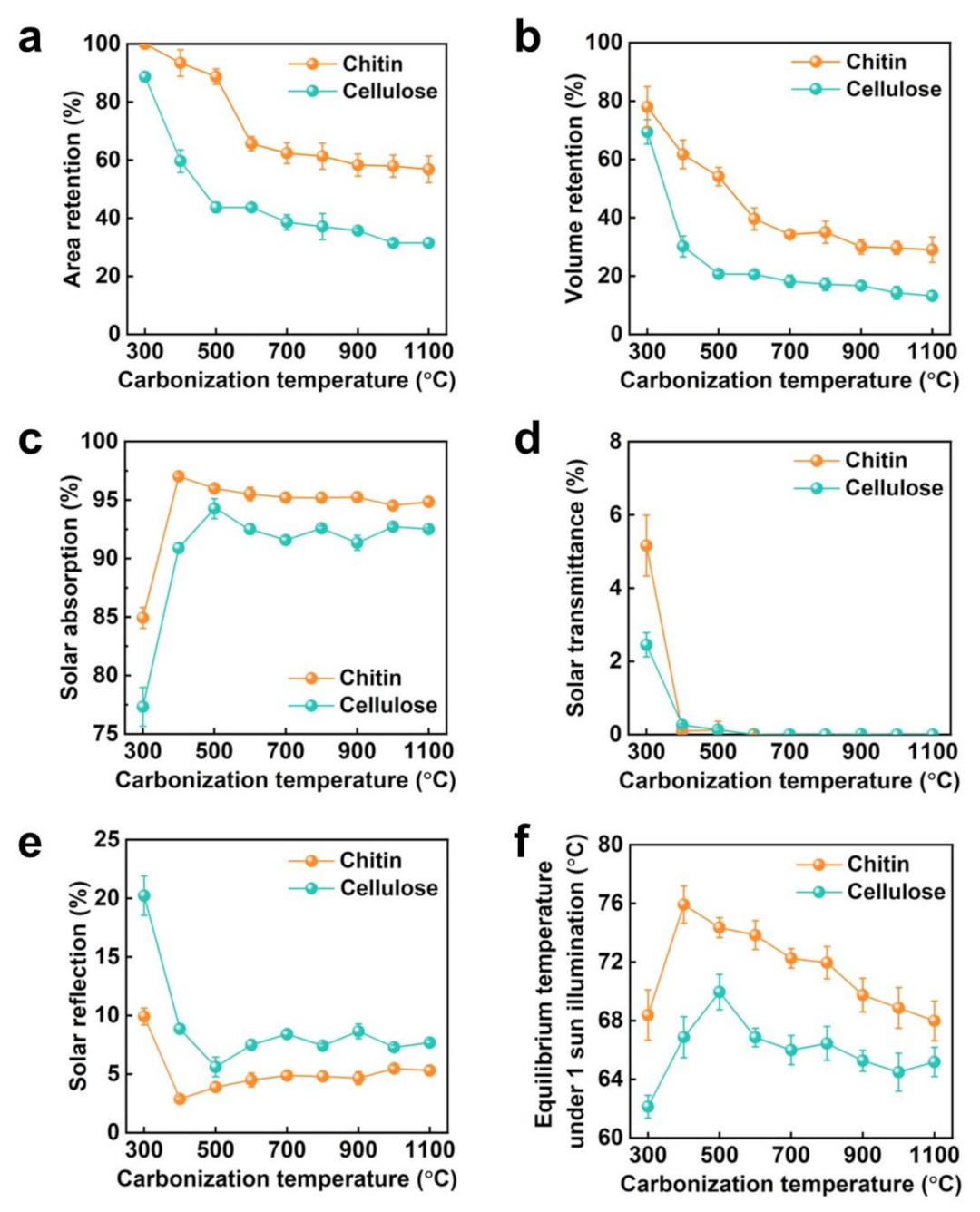 Nanomaterials 13 01480 g005 Nanomaterials 13 01480 g005