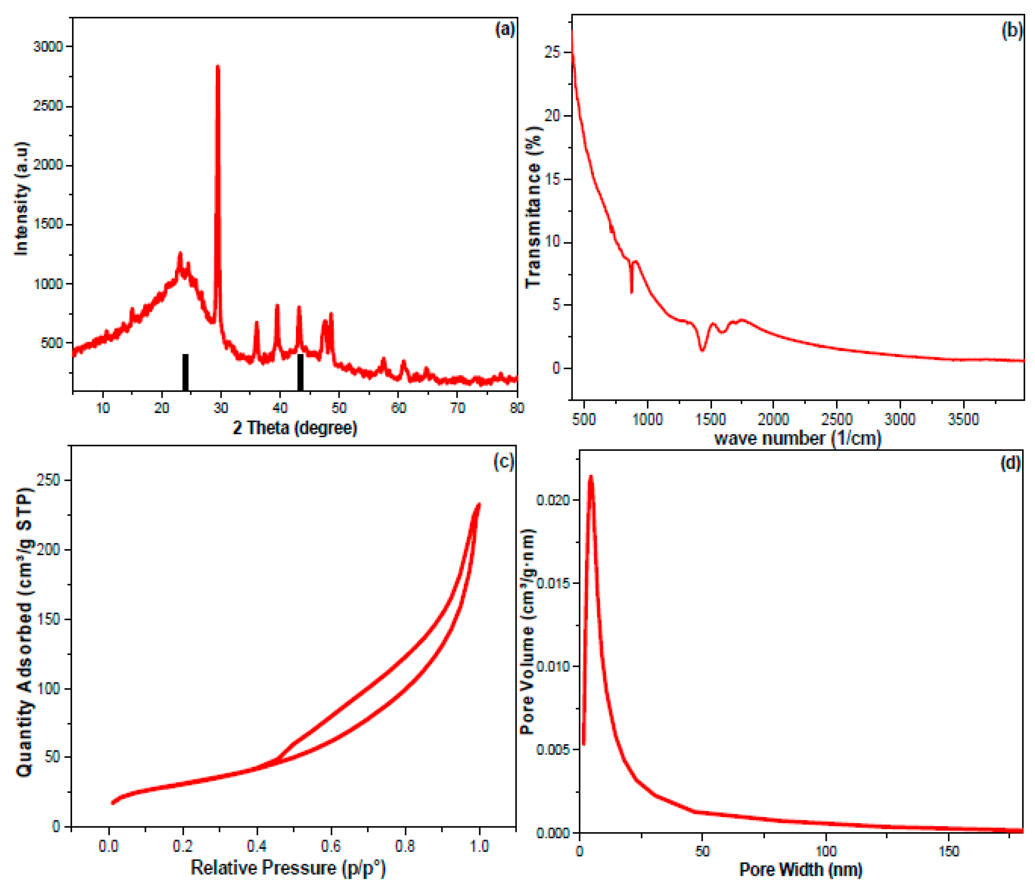 Nanomaterials 13 01485 g002 Nanomaterials 13 01485 g002