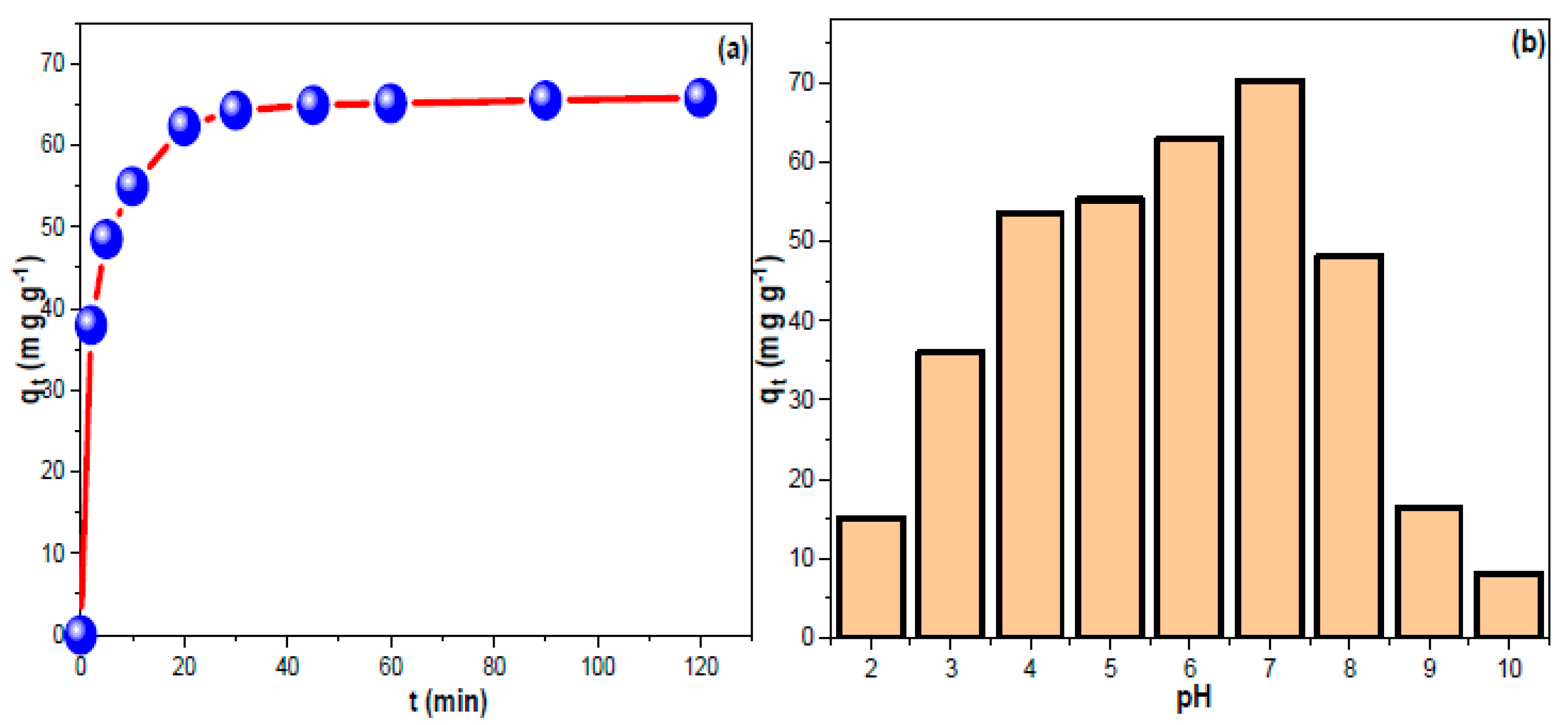 Nanomaterials 13 01485 g003 Nanomaterials 13 01485 g003