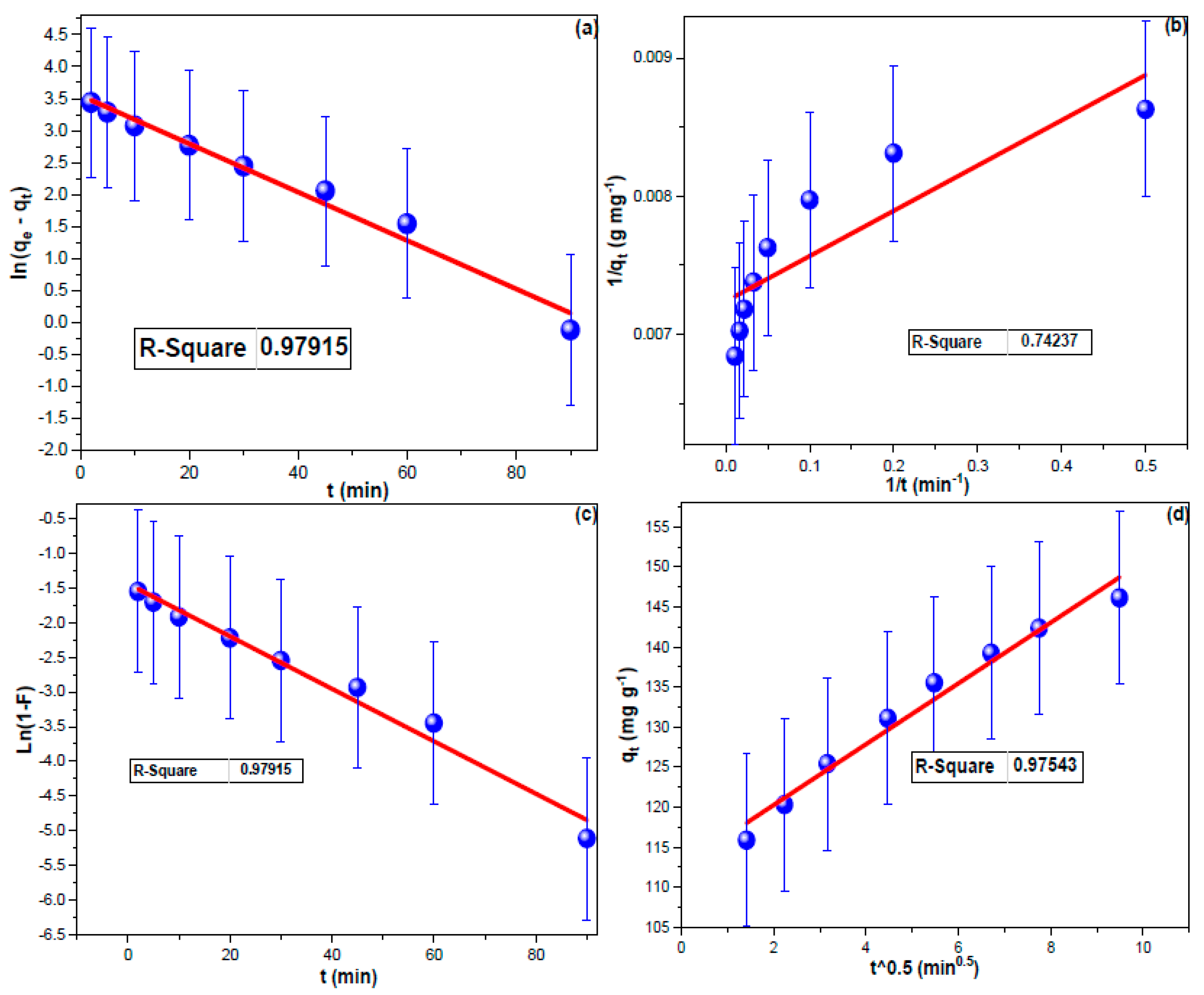 Nanomaterials 13 01485 g004 Nanomaterials 13 01485 g004