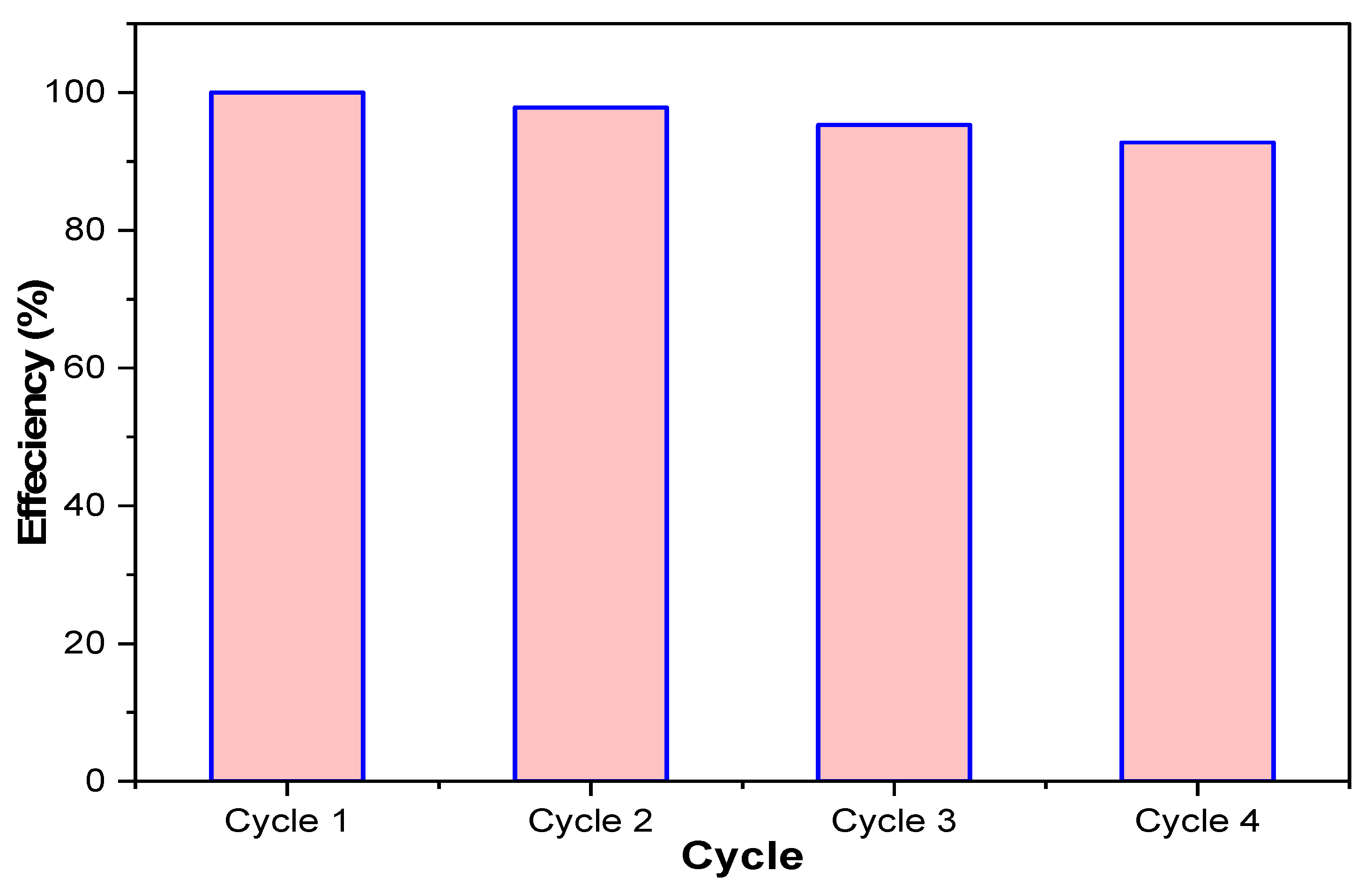 Nanomaterials 13 01485 g006 Nanomaterials 13 01485 g006