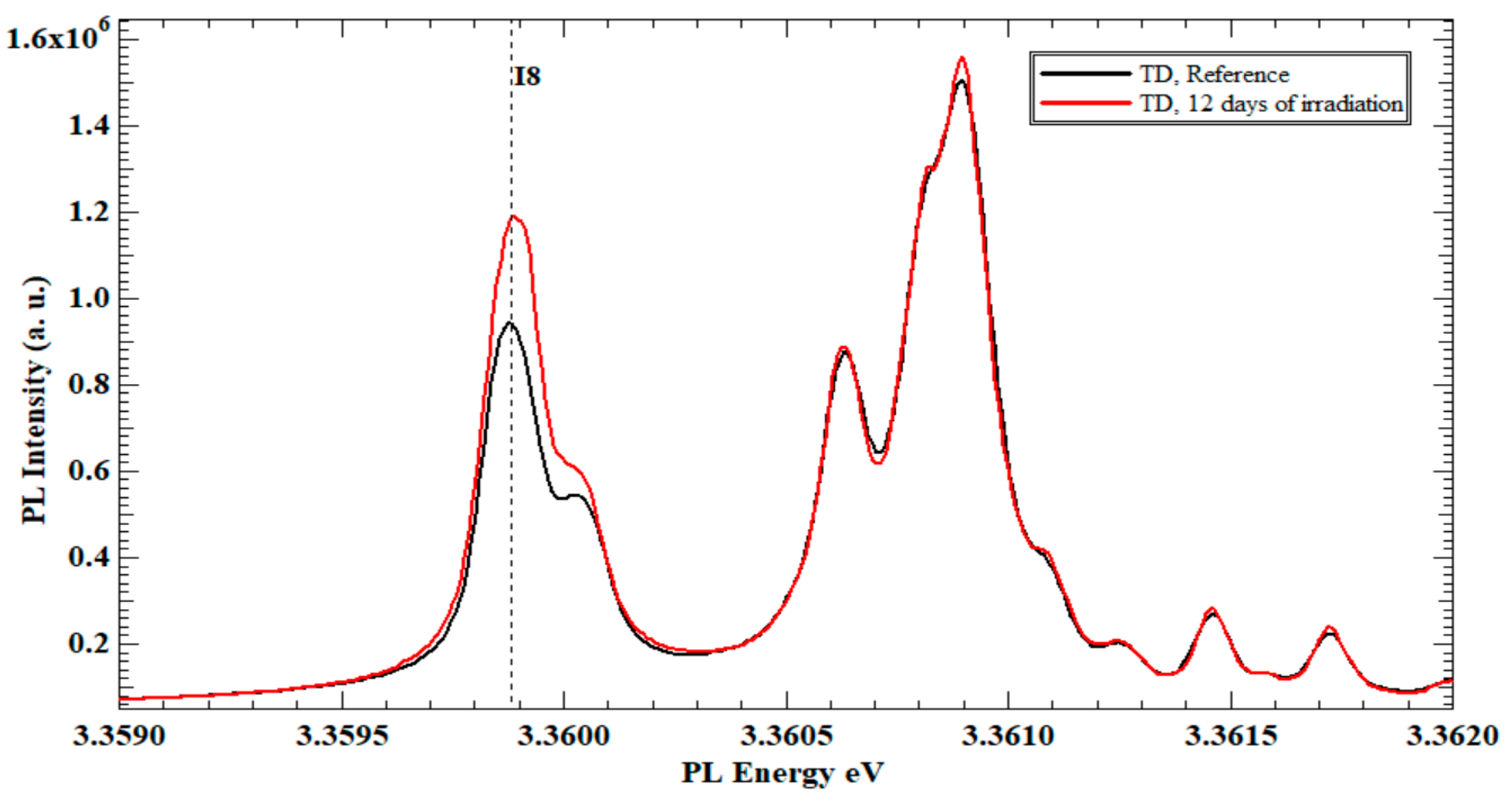 Nanomaterials 13 01487 g002