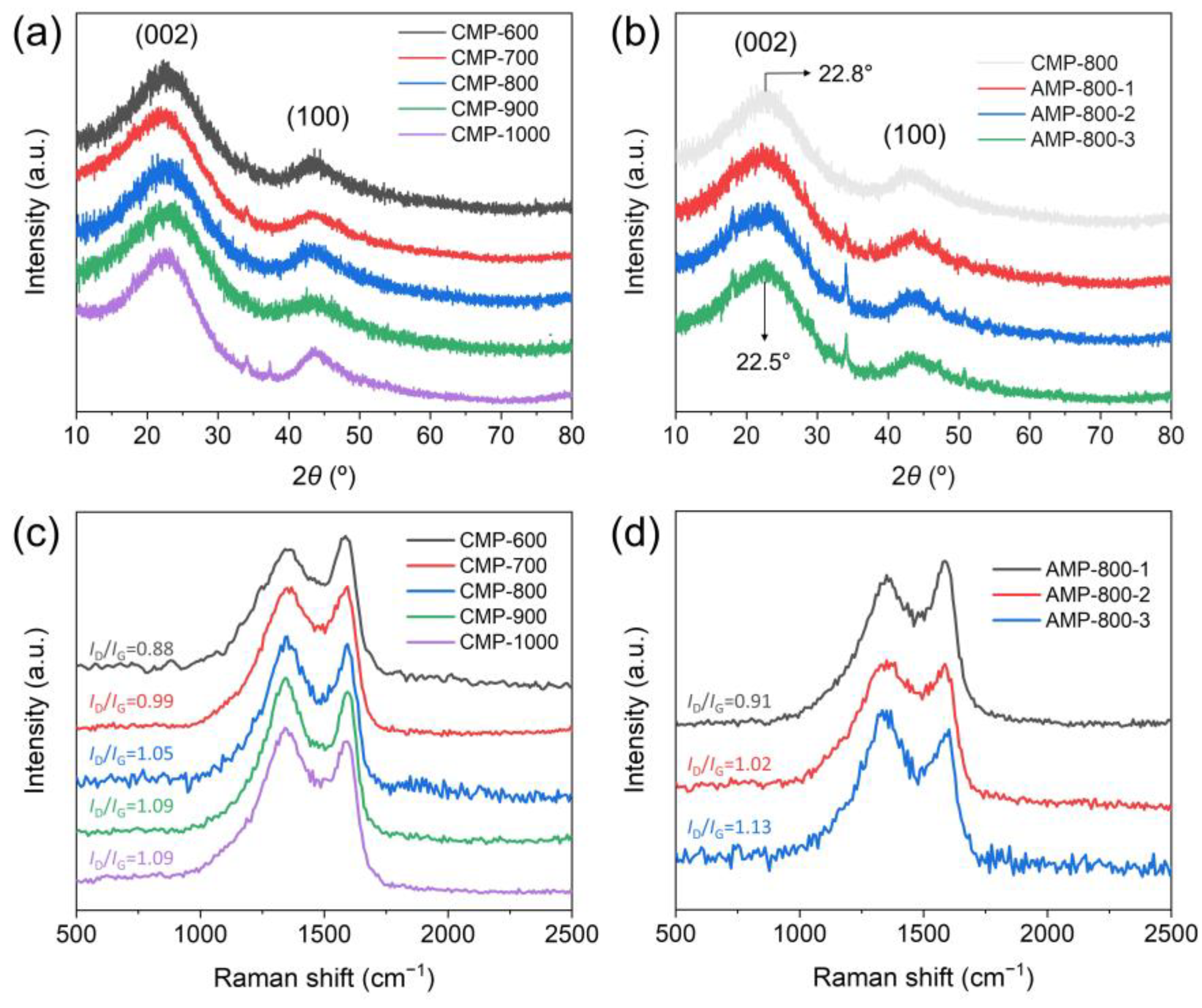 Nanomaterials 13 01488 g003 Nanomaterials 13 01488 g003