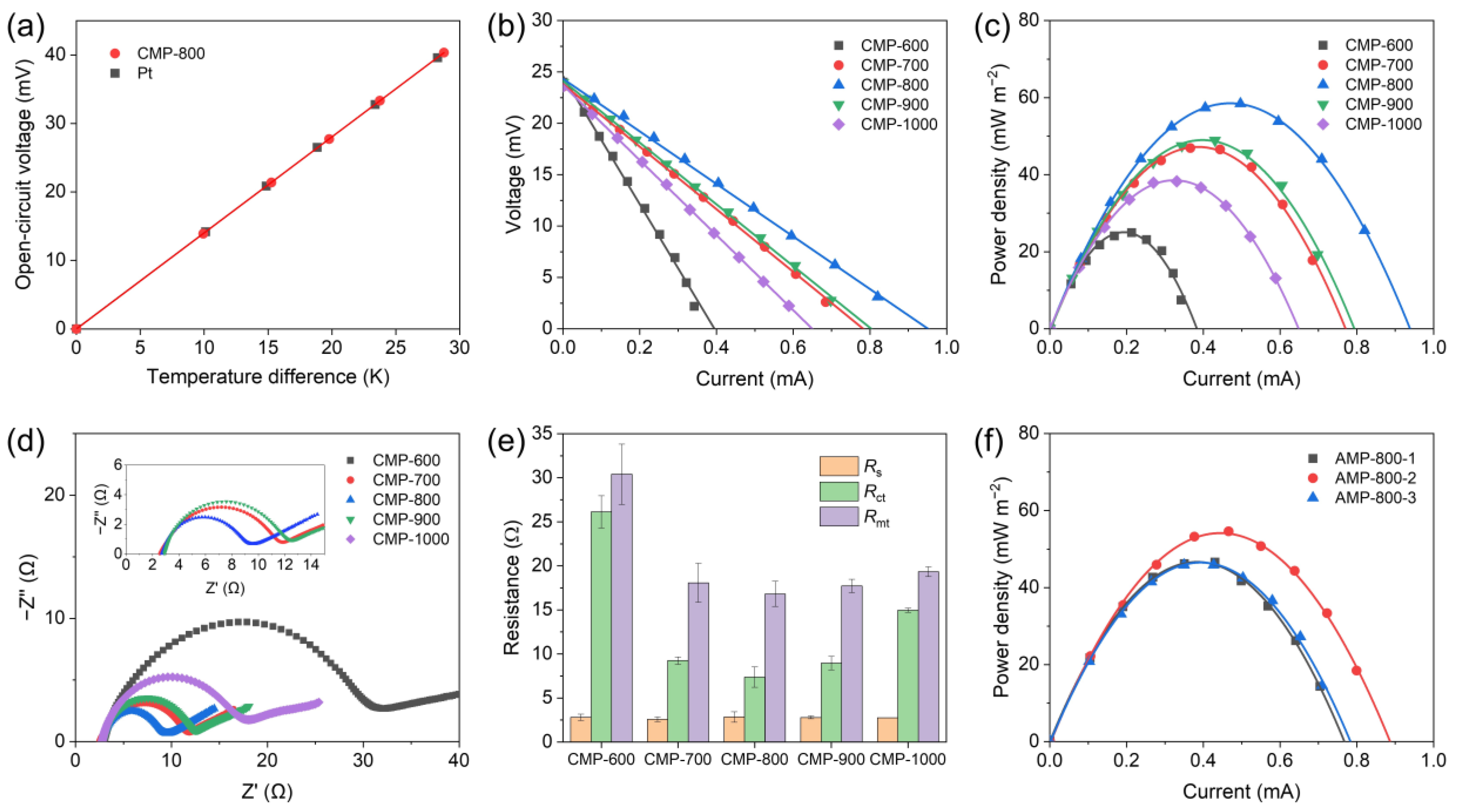 Nanomaterials 13 01488 g006 Nanomaterials 13 01488 g006