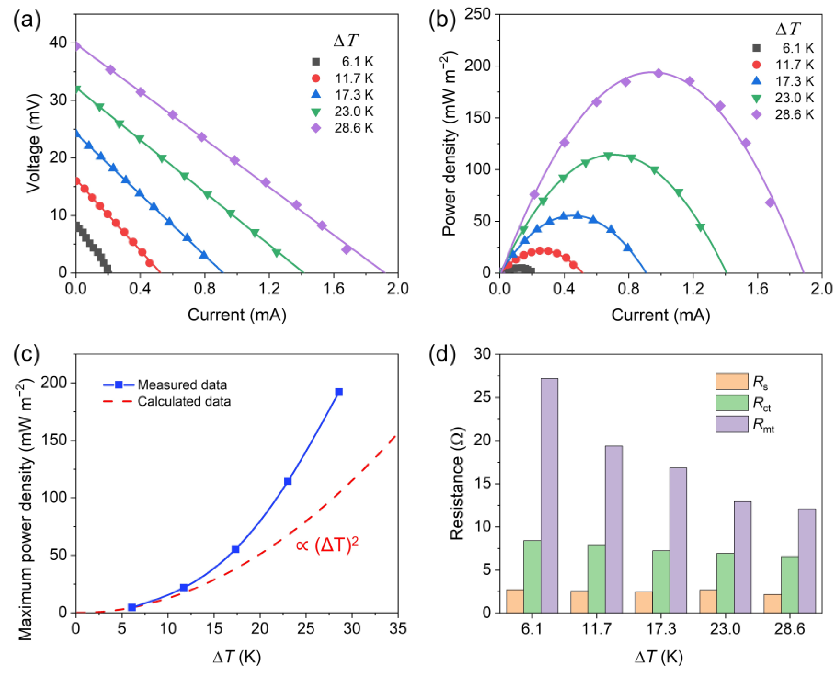 Nanomaterials 13 01488 g007 Nanomaterials 13 01488 g007