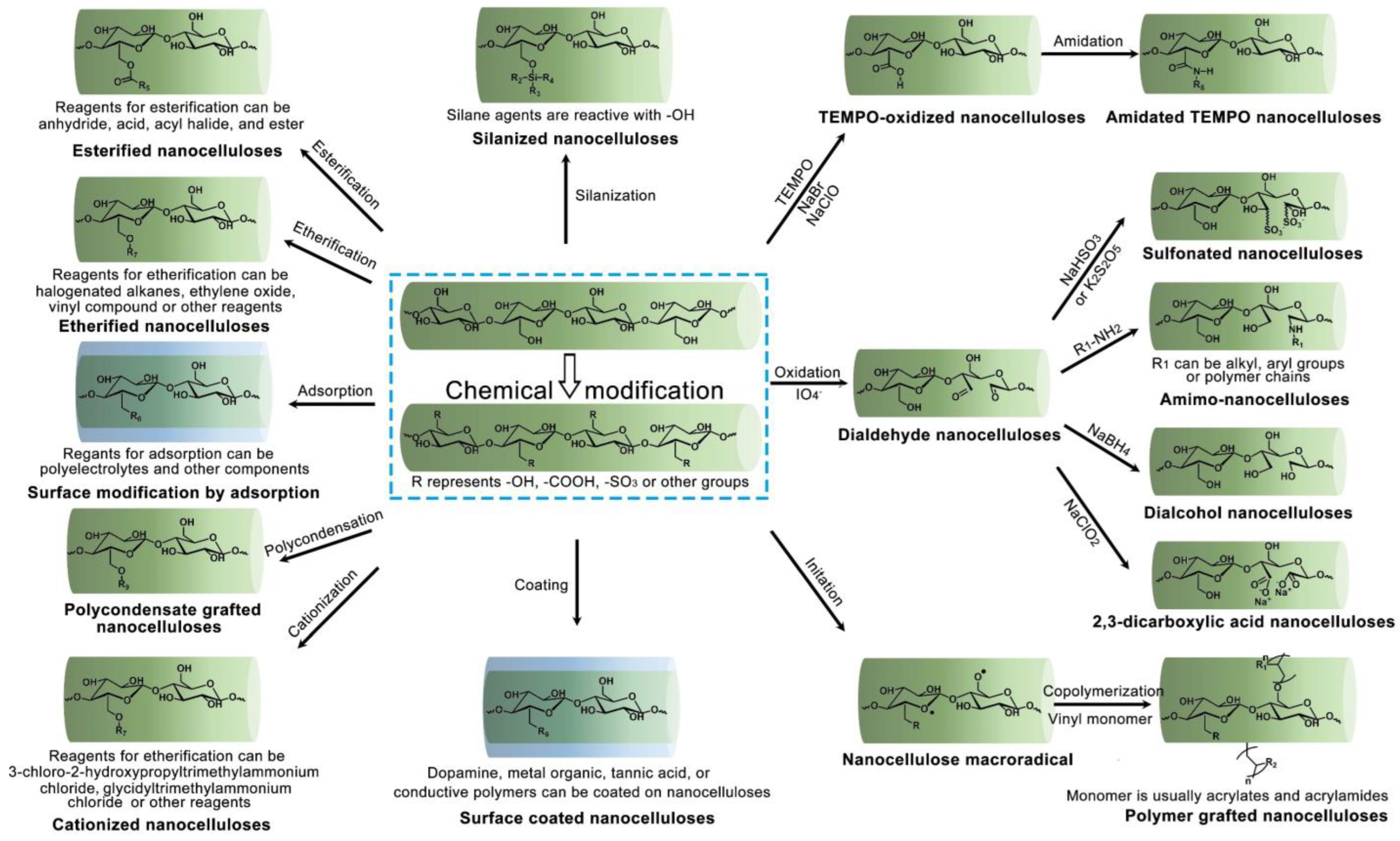 Nanomaterials 13 01489 g002