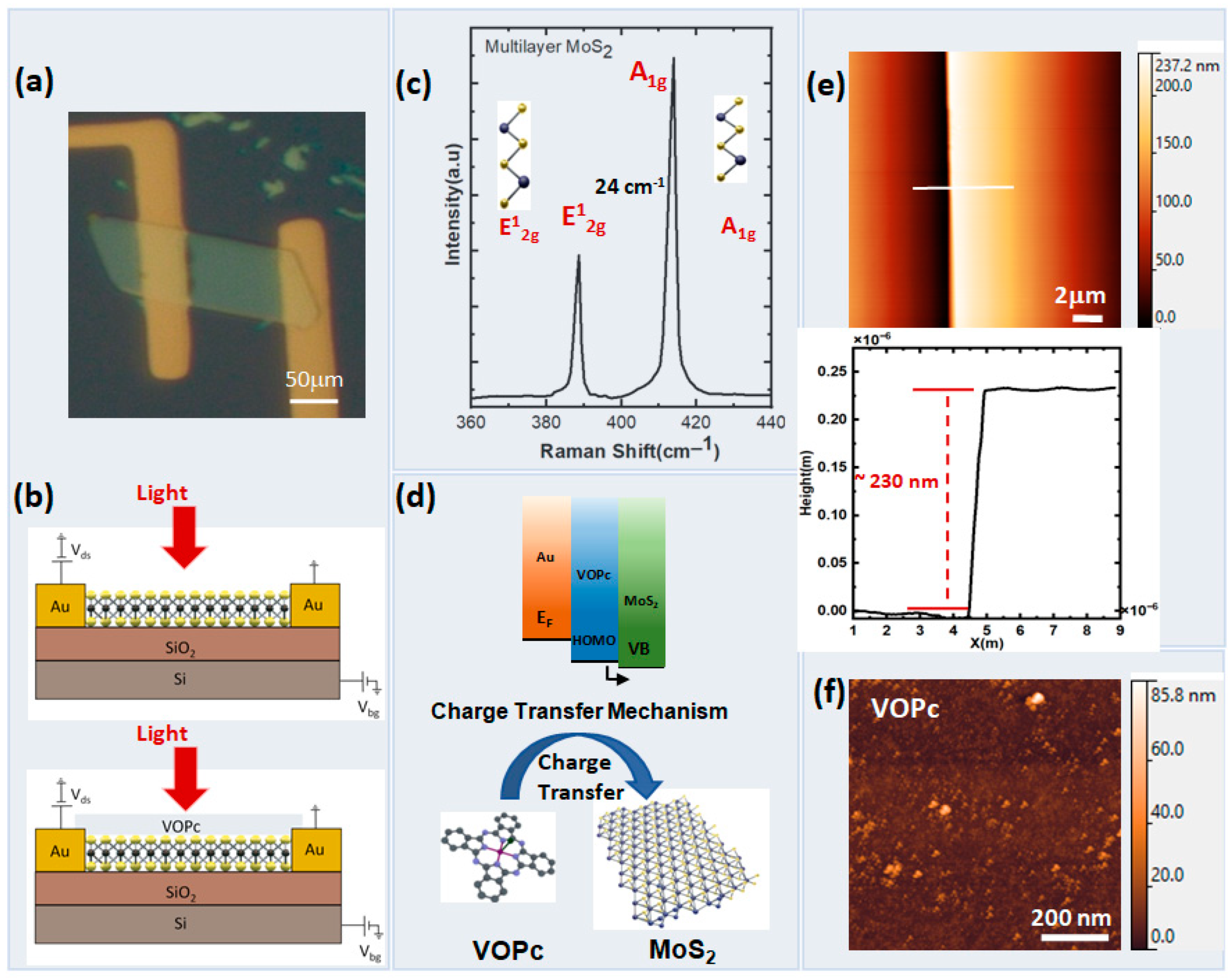 Nanomaterials 13 01491 g001 Nanomaterials 13 01491 g001