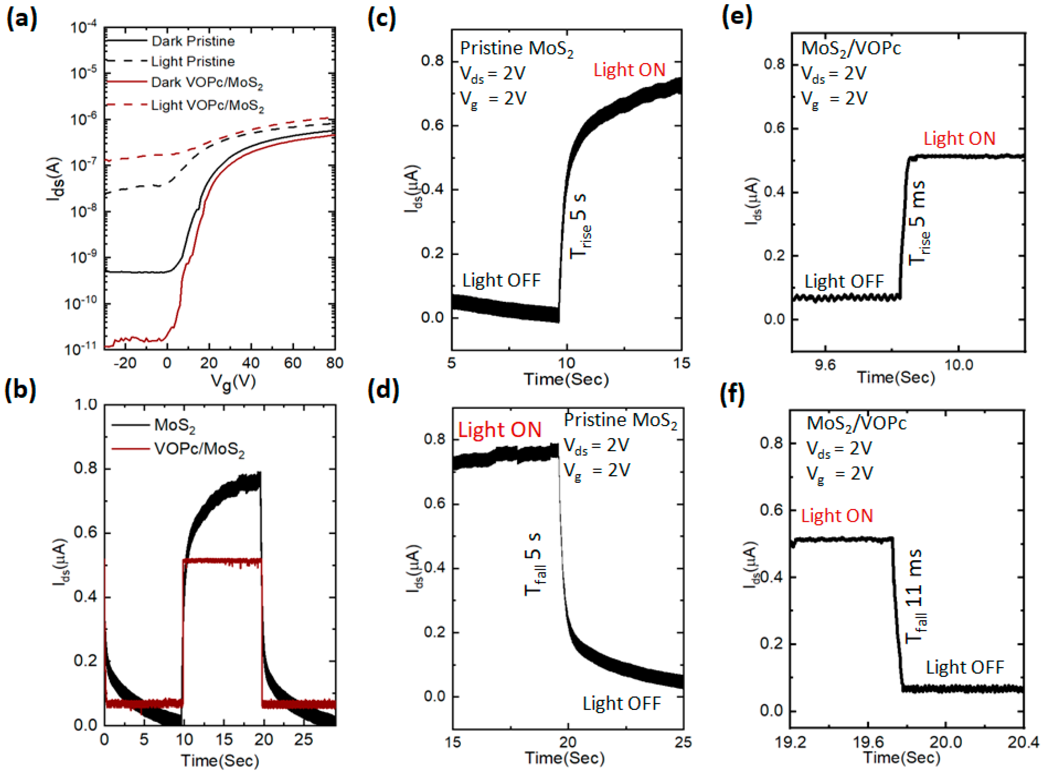 Nanomaterials 13 01491 g002 Nanomaterials 13 01491 g002