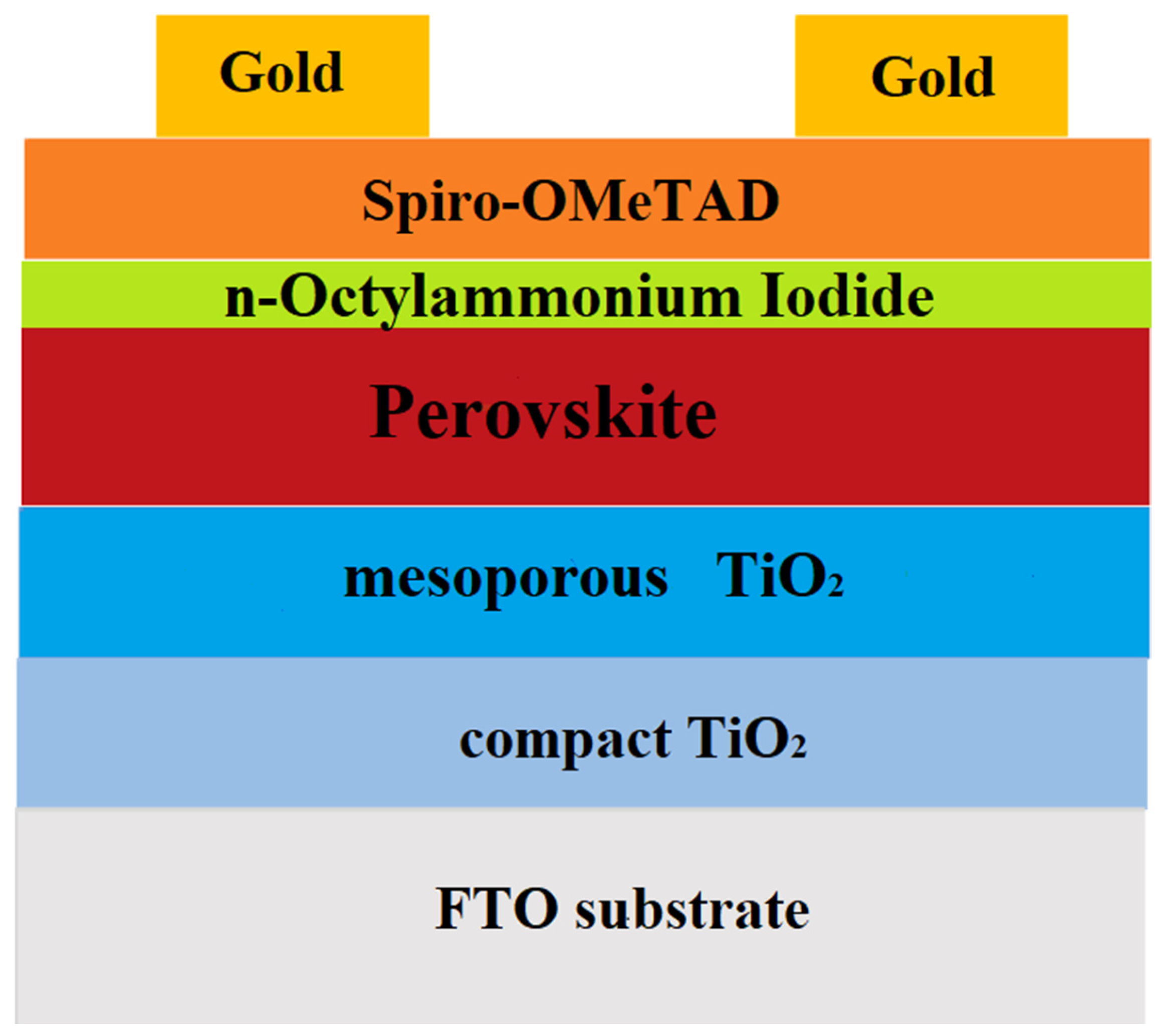 Methyl Orange Scale
