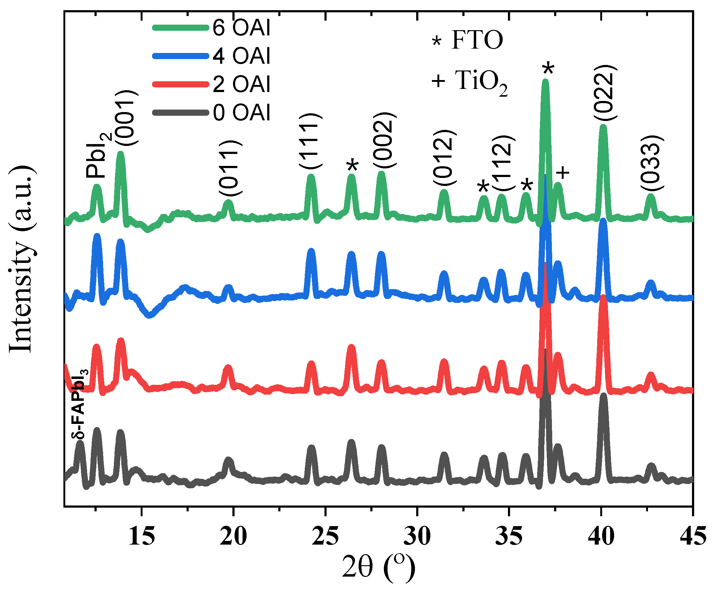 Nanomaterials 13 01492 g002 Nanomaterials 13 01492 g002