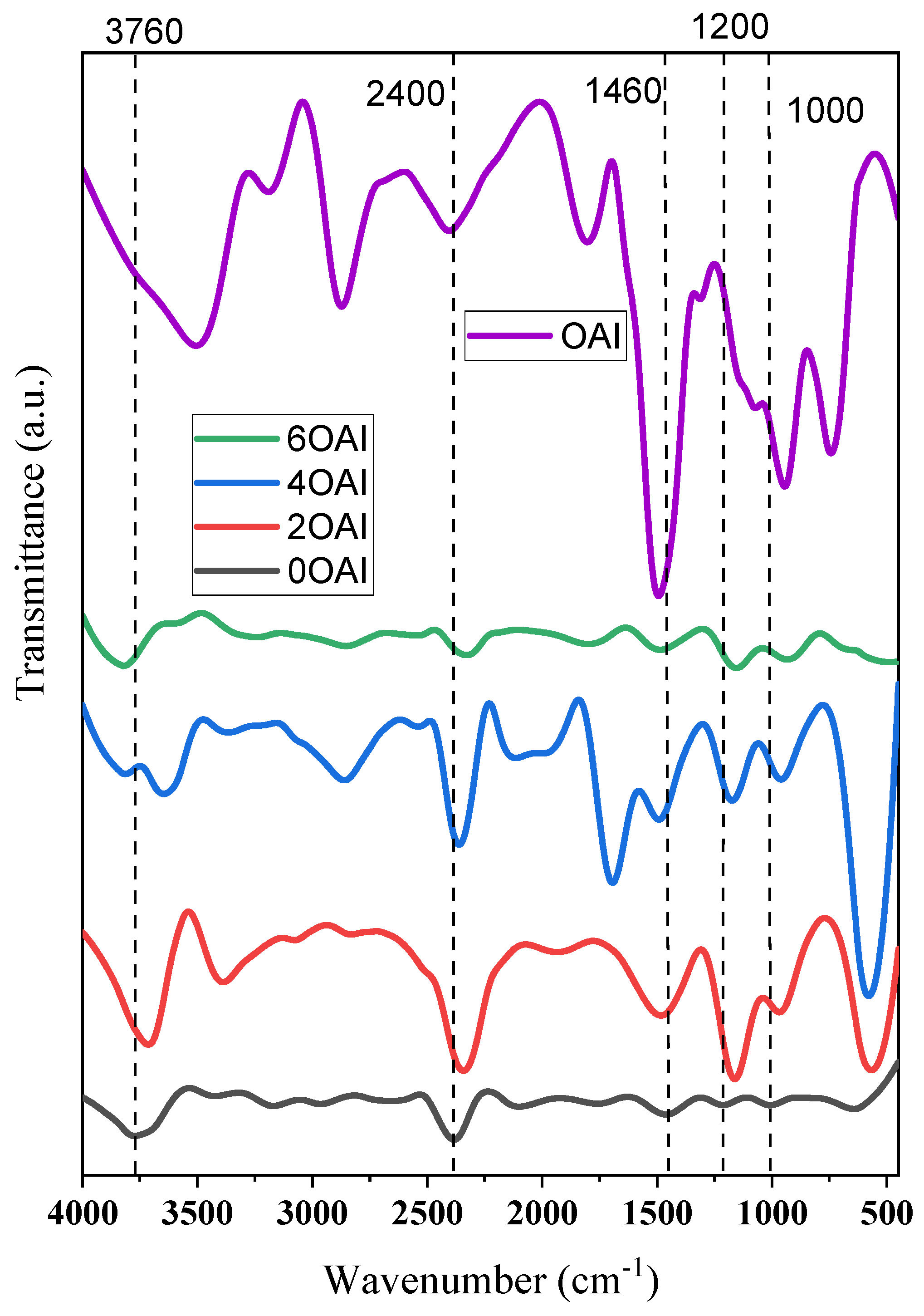 Nanomaterials 13 01492 g003 Nanomaterials 13 01492 g003