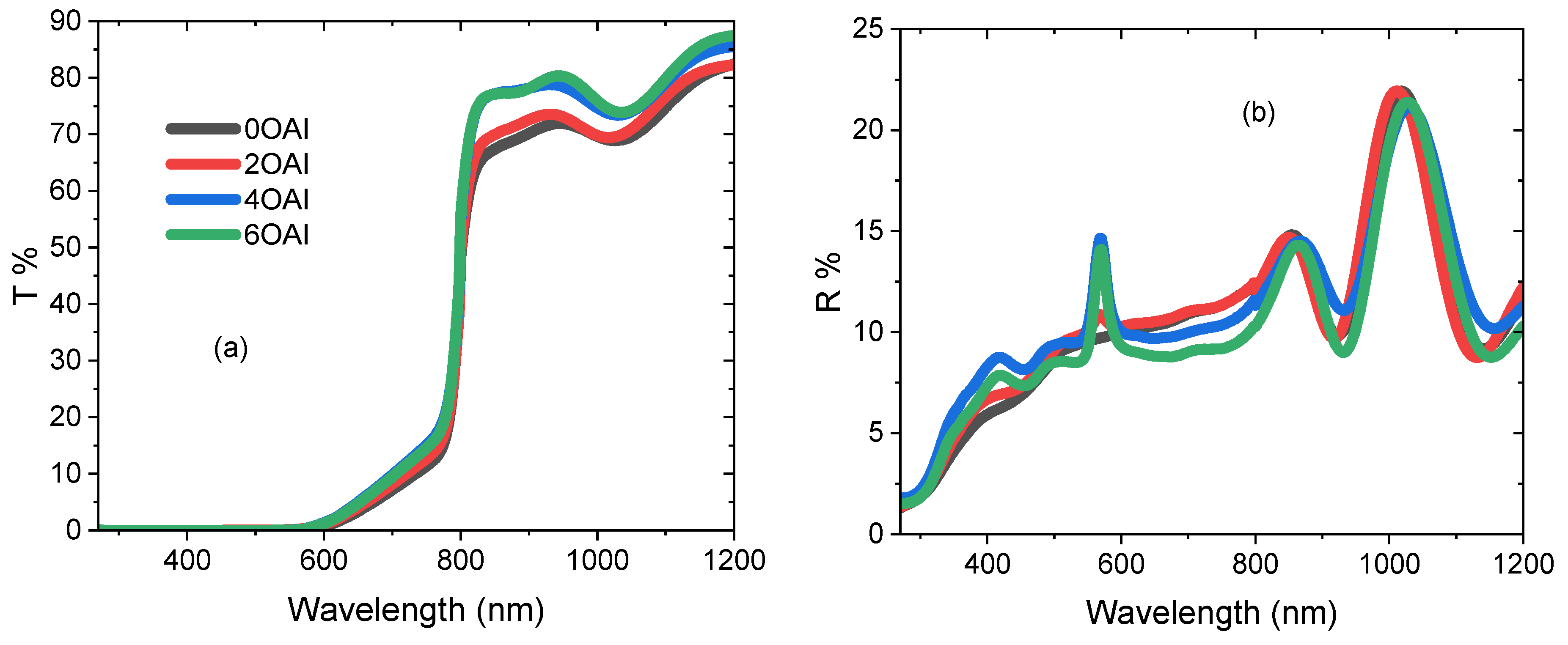 Nanomaterials 13 01492 g006 Nanomaterials 13 01492 g006
