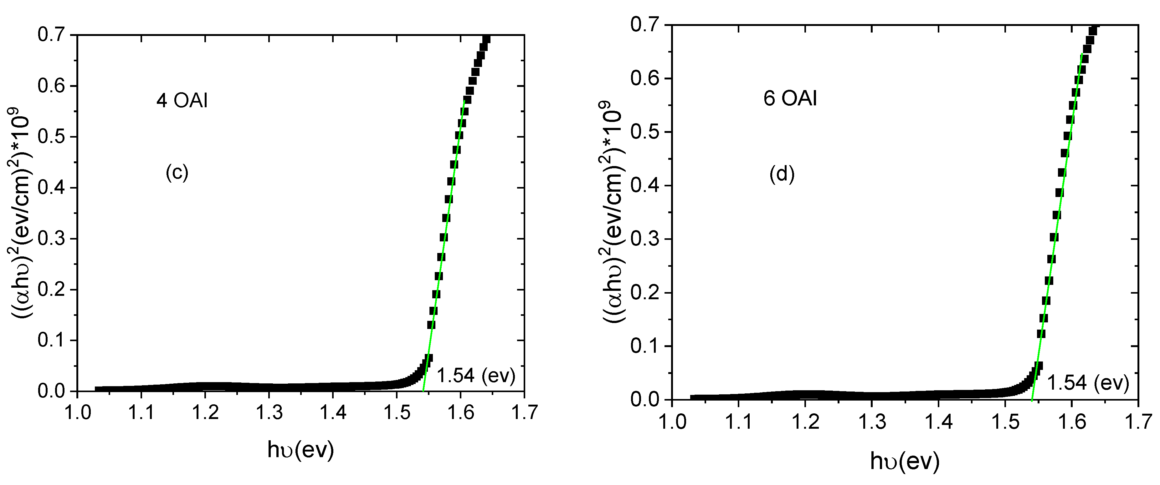 Nanomaterials 13 01492 g007b Nanomaterials 13 01492 g007b