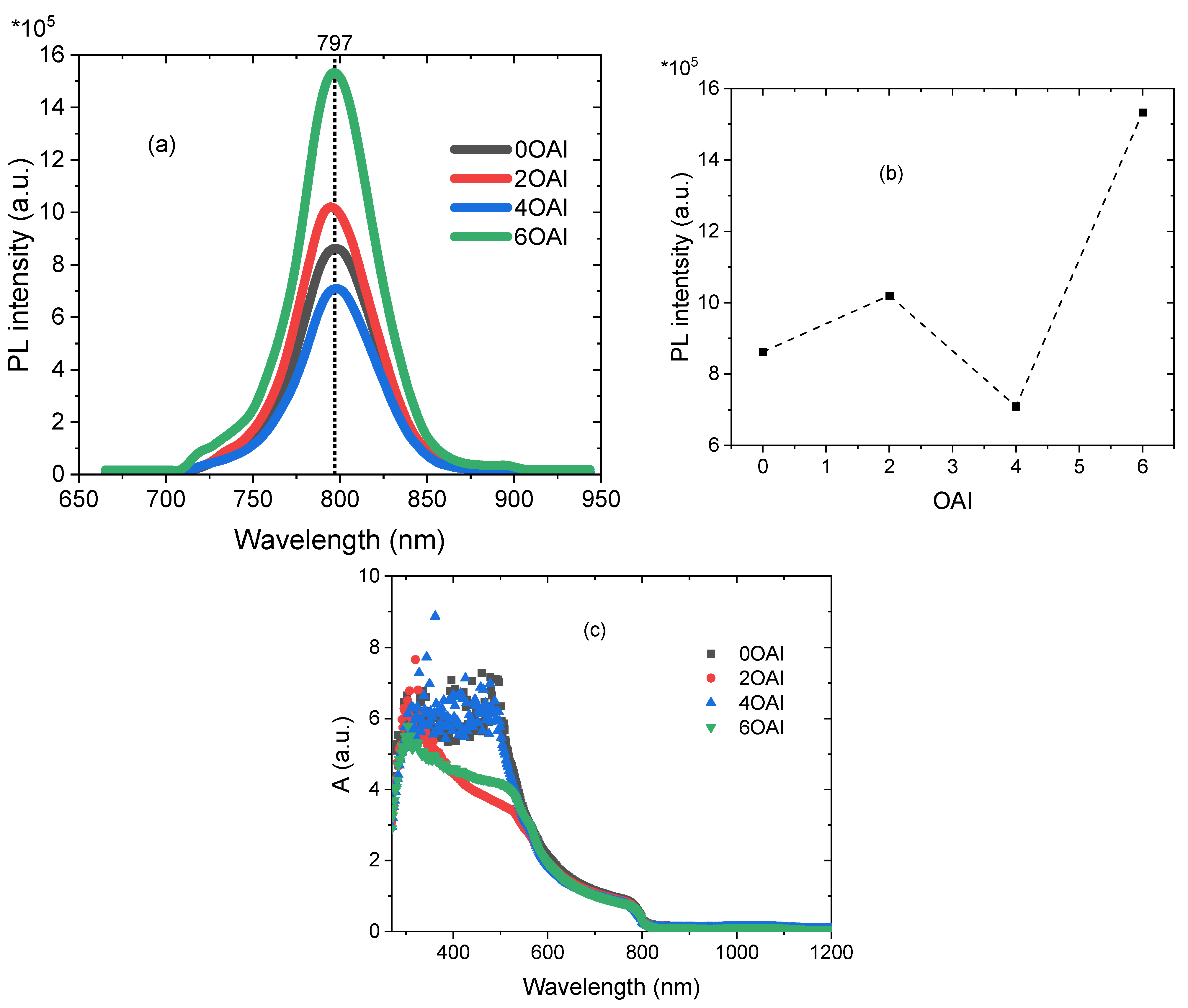 Nanomaterials 13 01492 g008 Nanomaterials 13 01492 g008